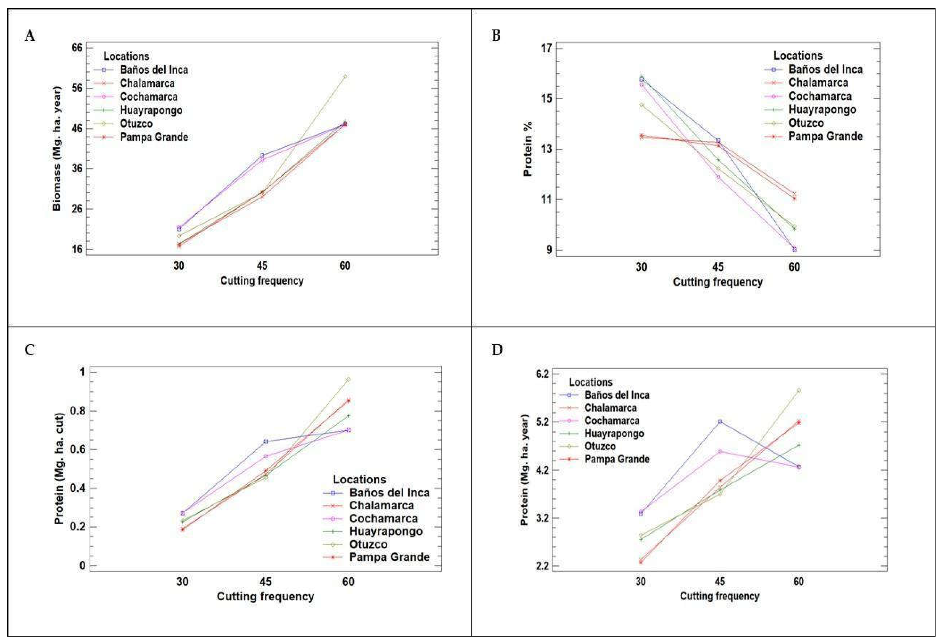 Preprints 112614 g001