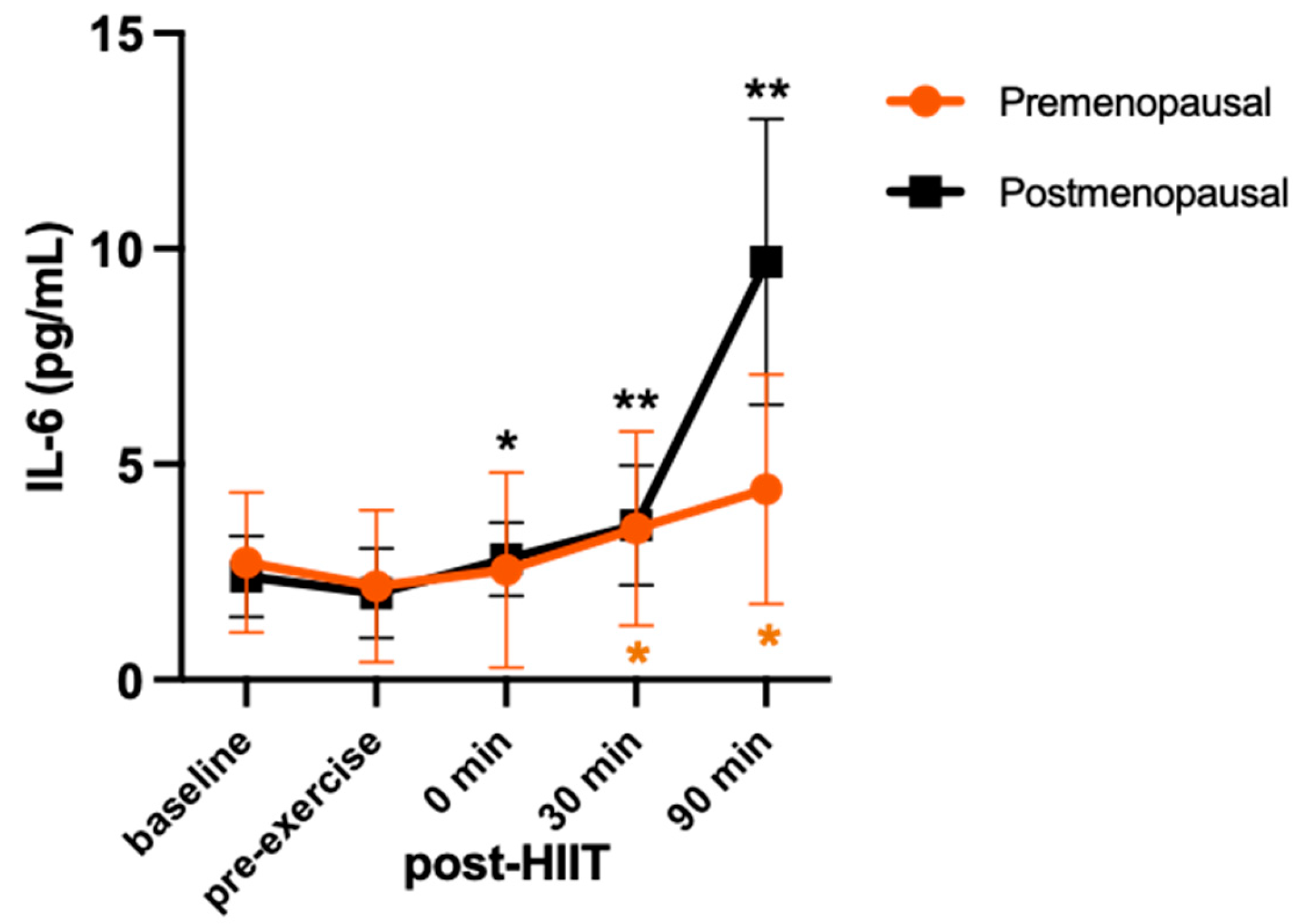 Preprints 105206 g001