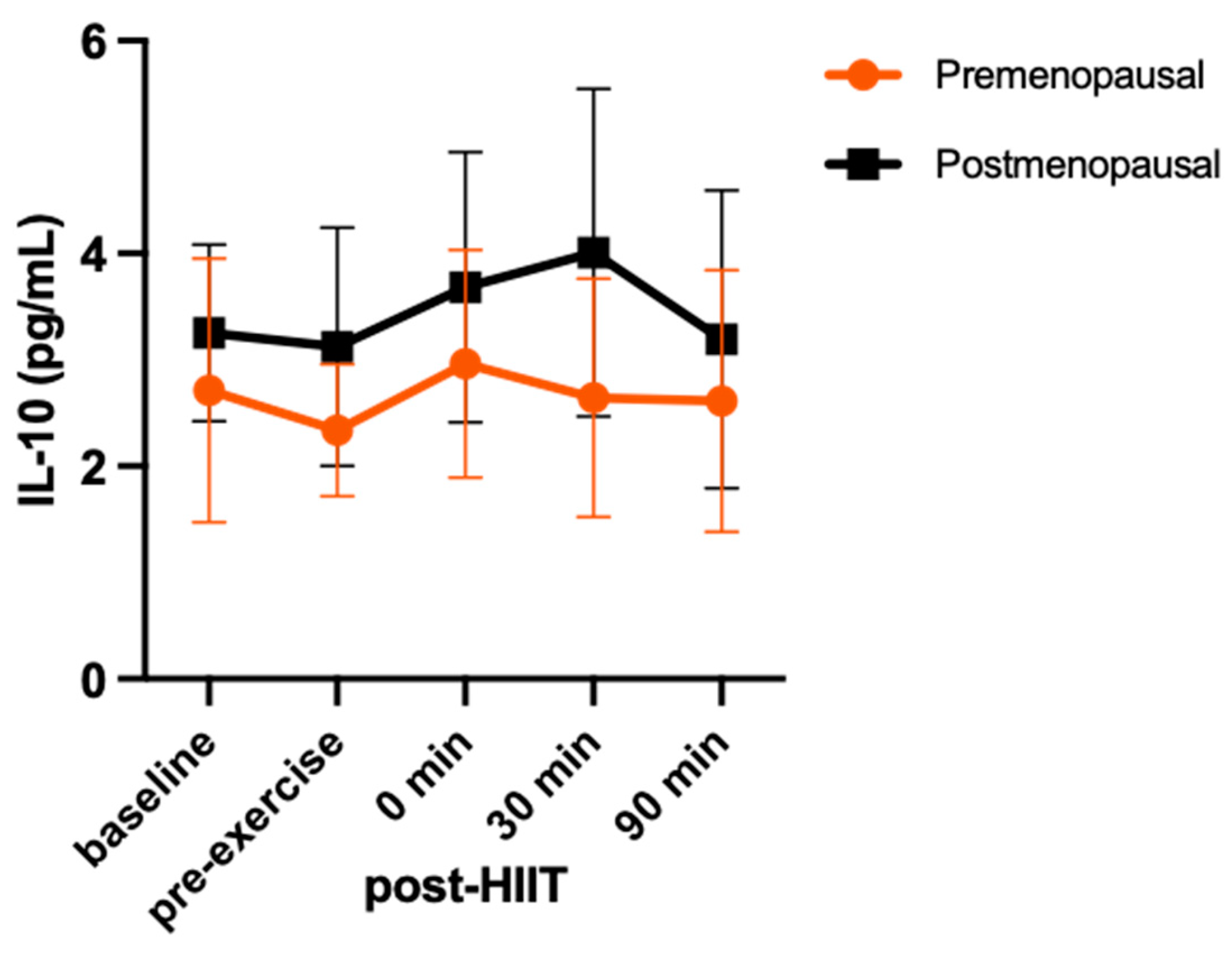 Preprints 105206 g002