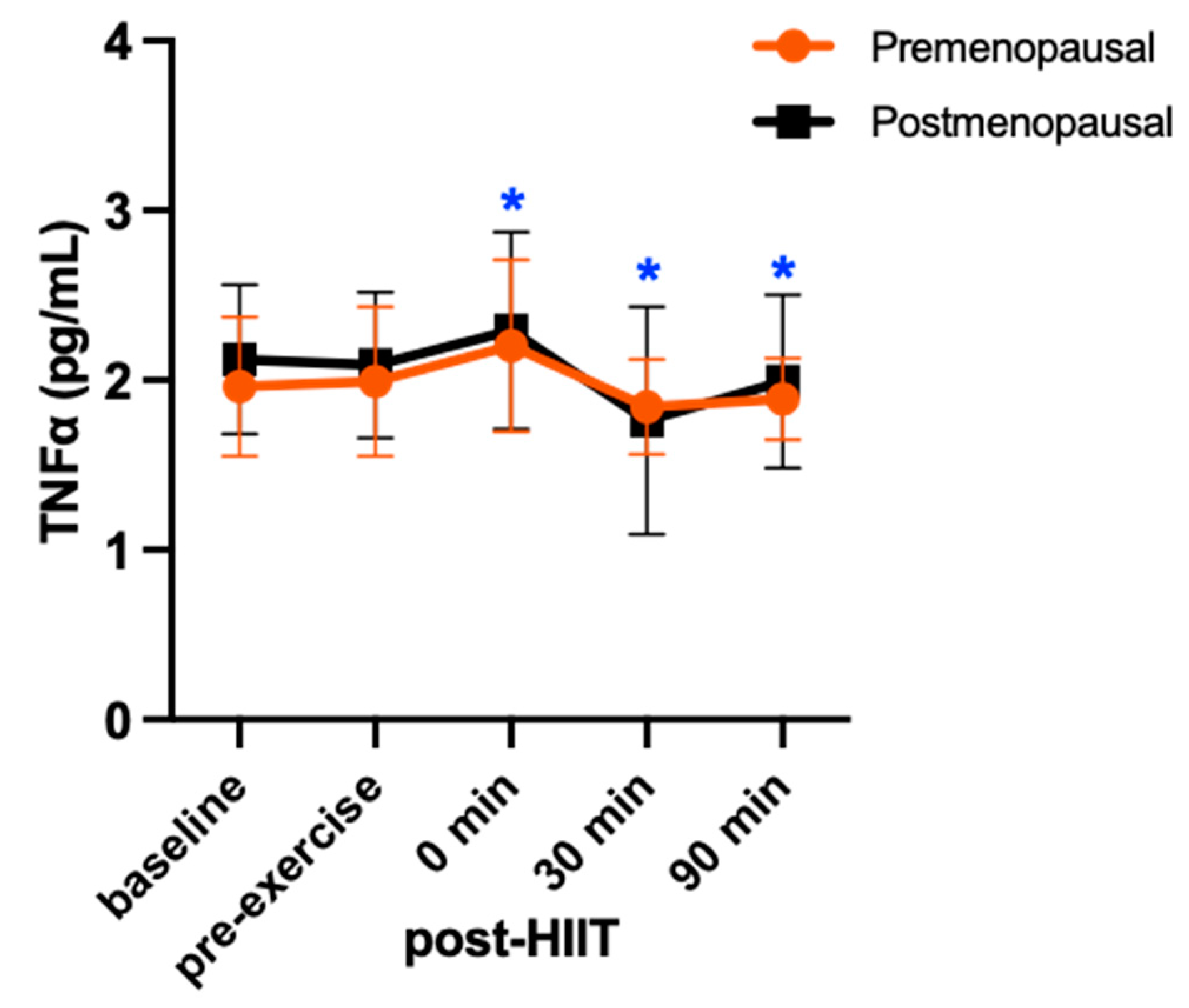 Preprints 105206 g003