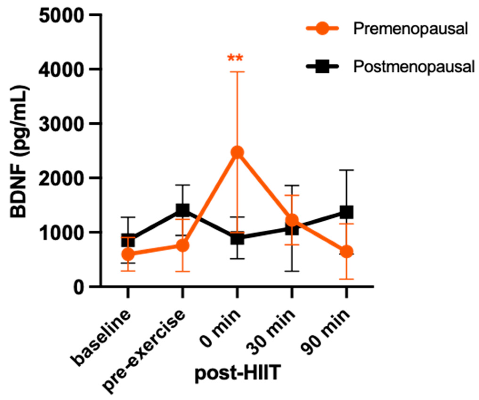 Preprints 105206 g004