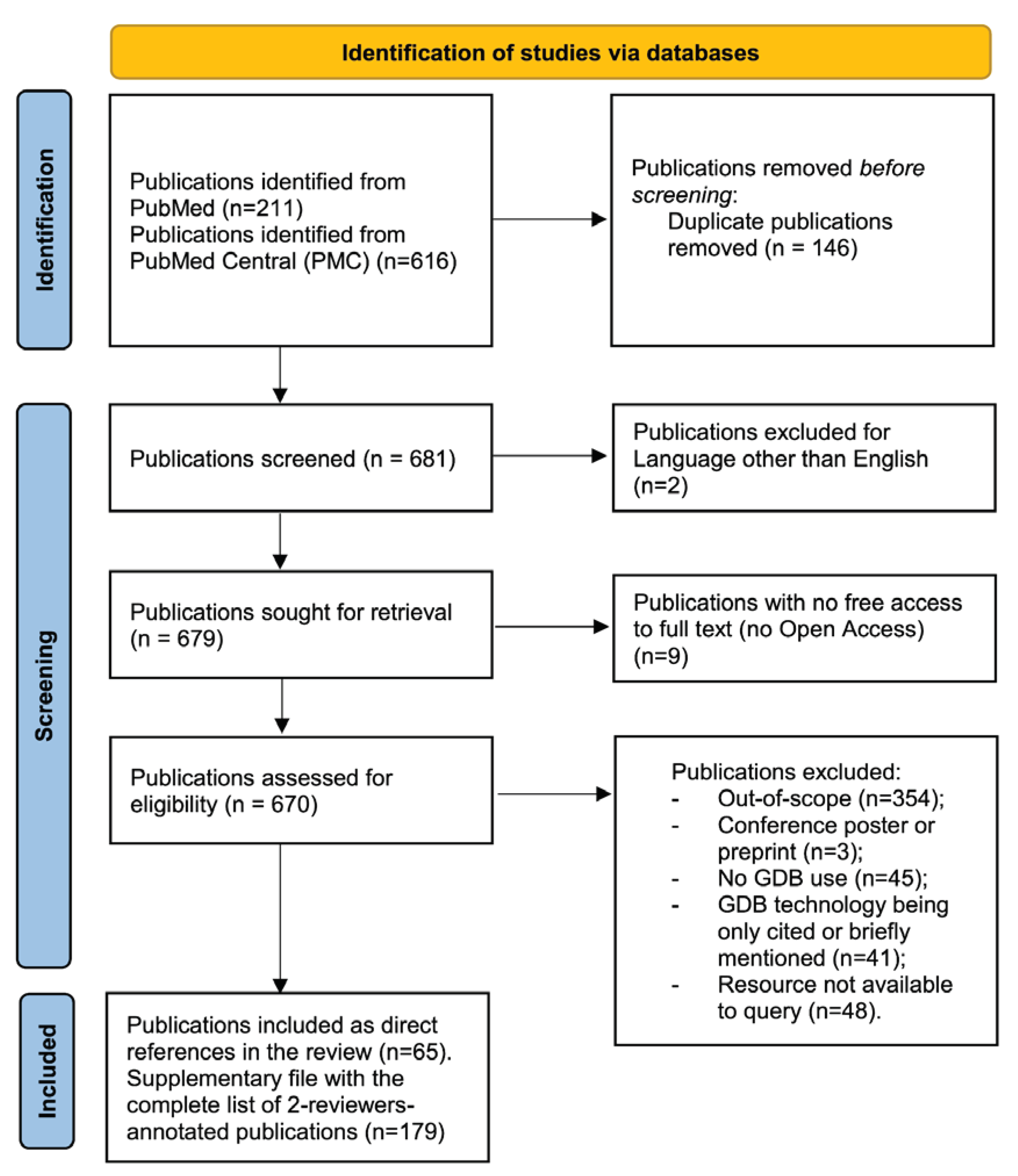 Preprints 101858 g001