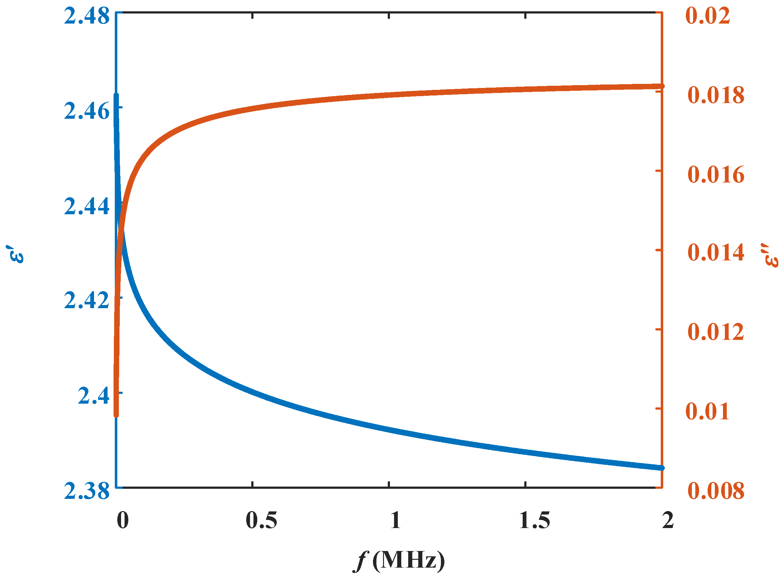 Preprints 112843 g002