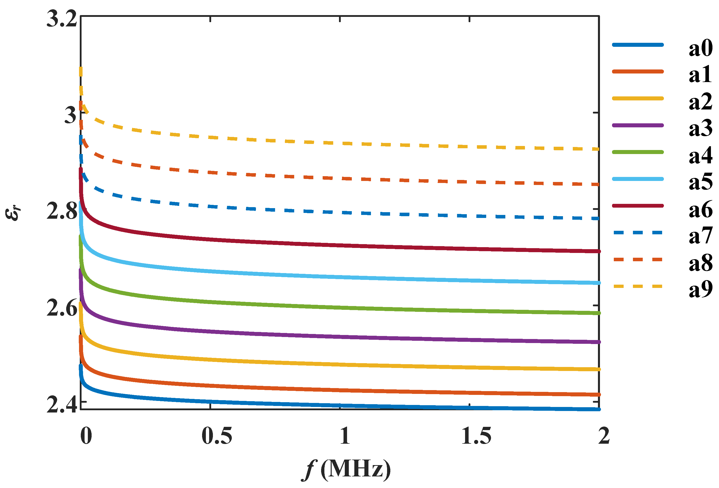 Preprints 112843 g004