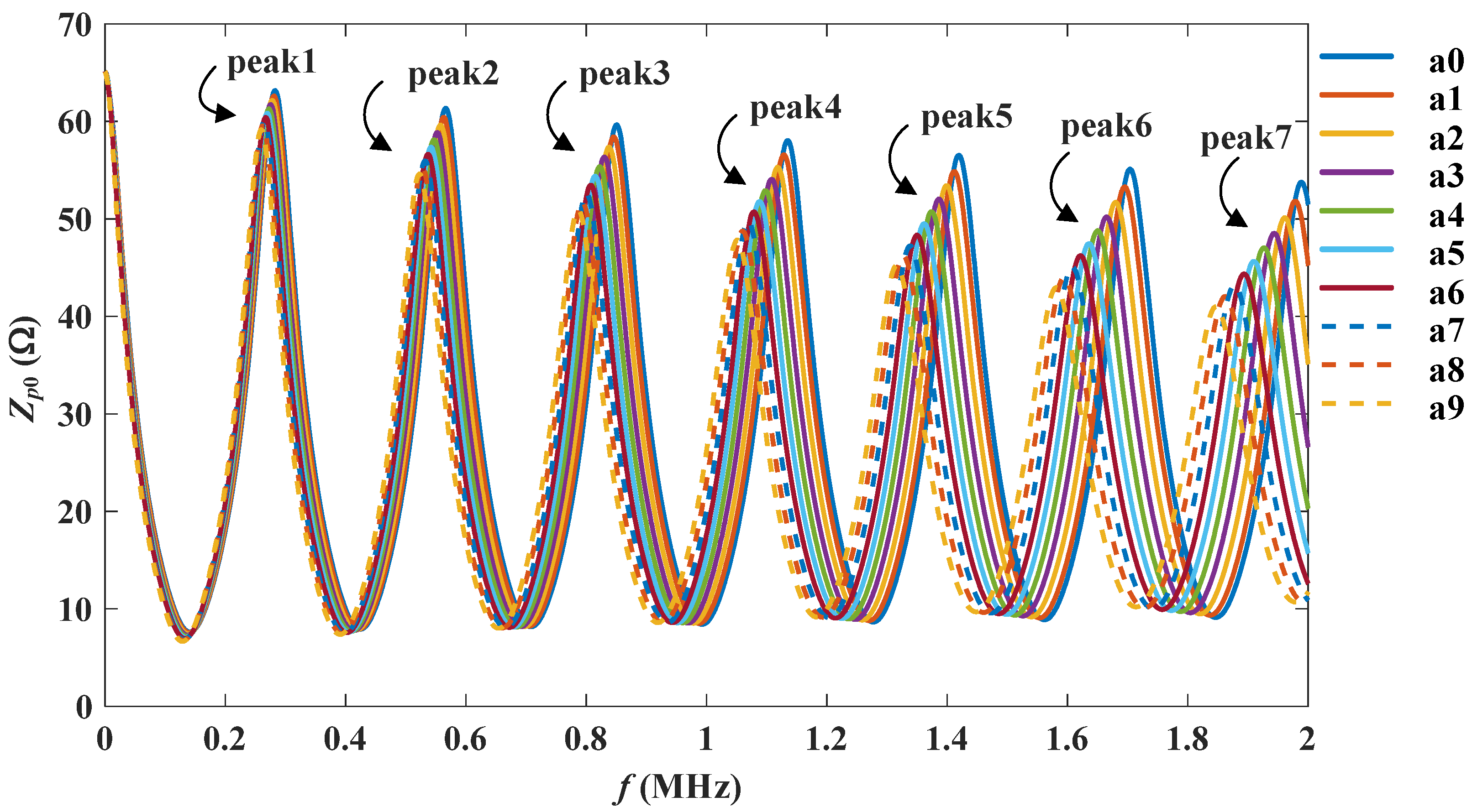 Preprints 112843 g005