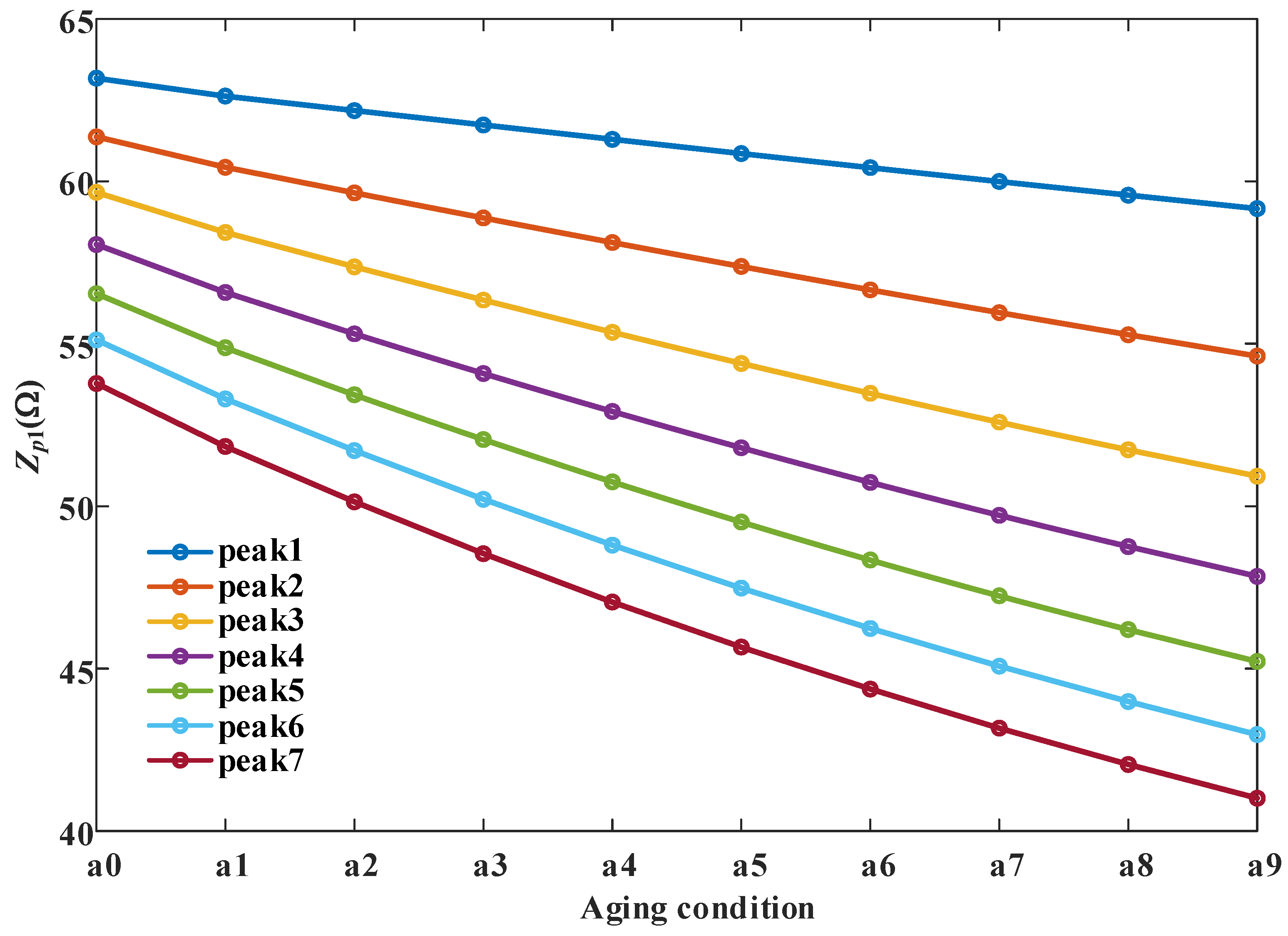 Preprints 112843 g006