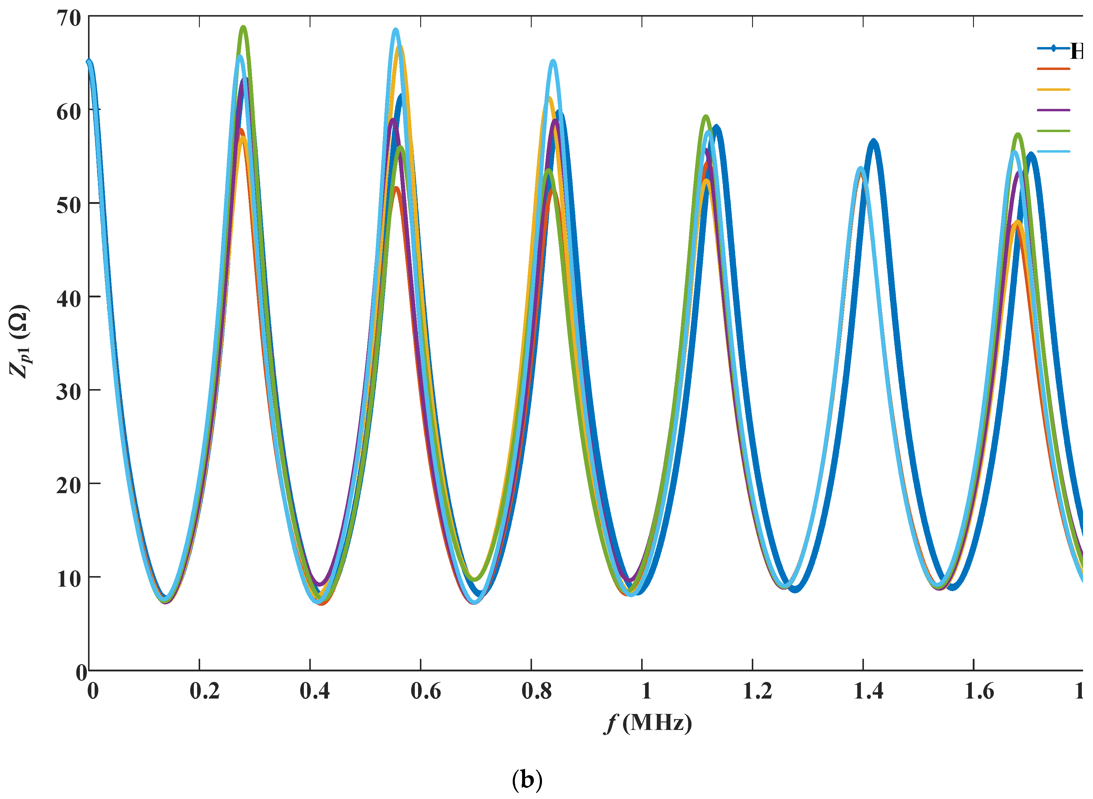 Preprints 112843 g007b