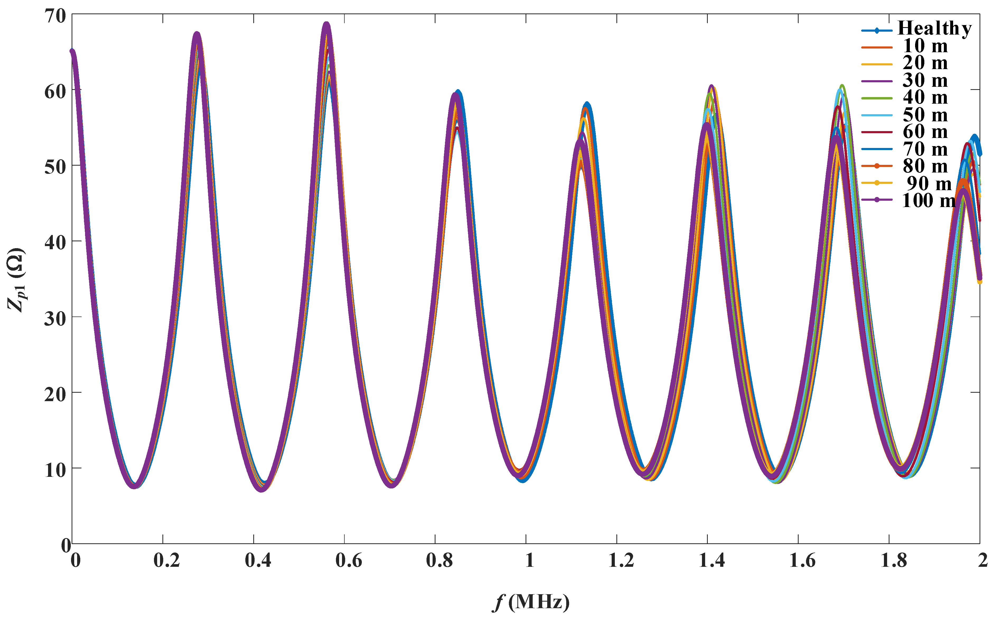 Preprints 112843 g008