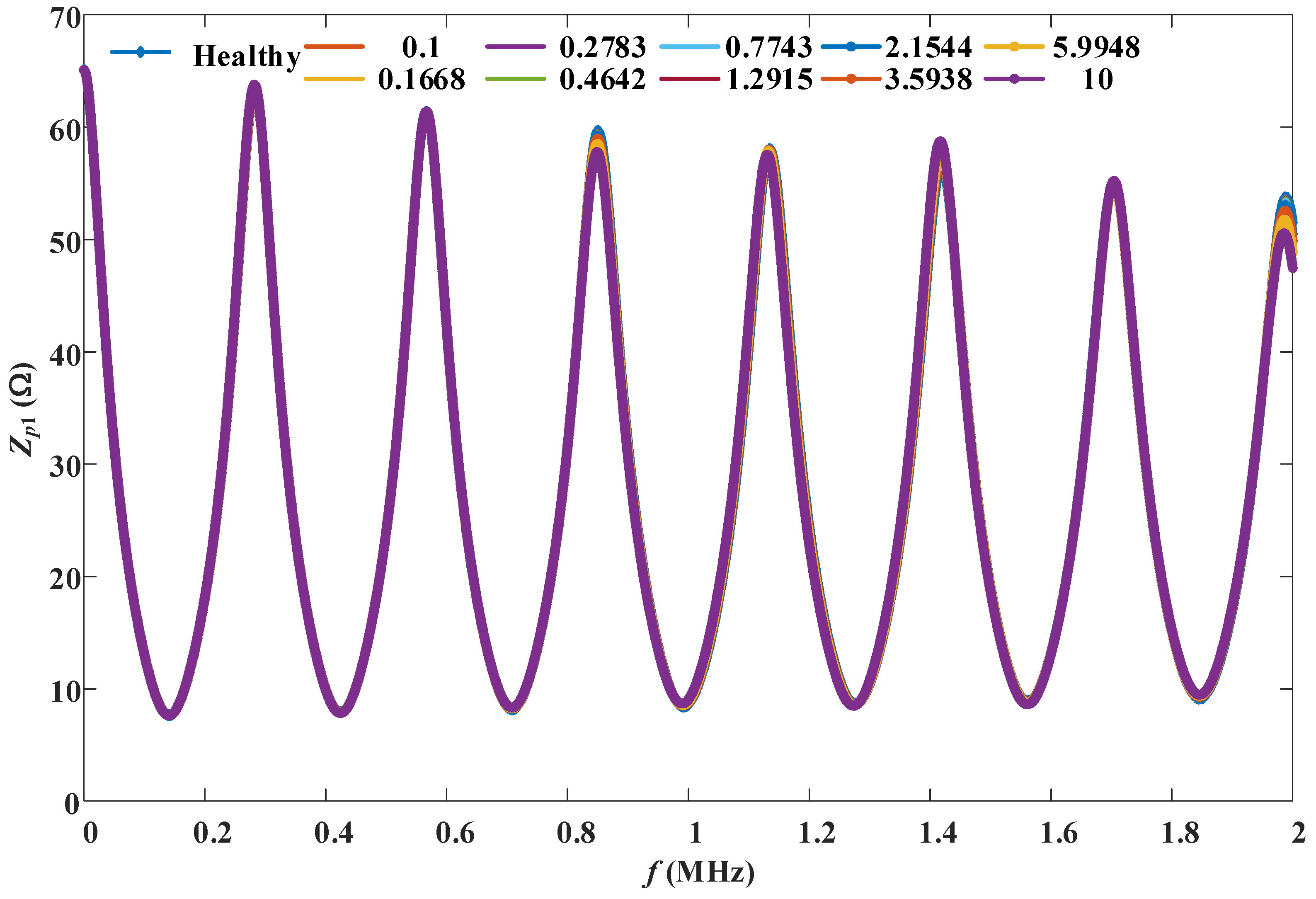 Preprints 112843 g009