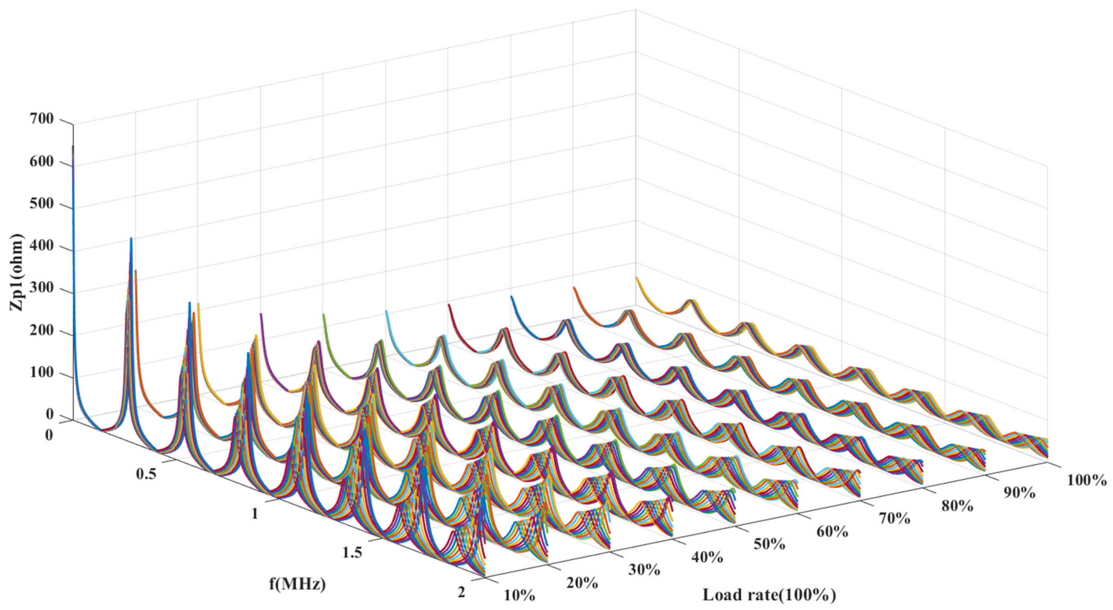 Preprints 112843 g010