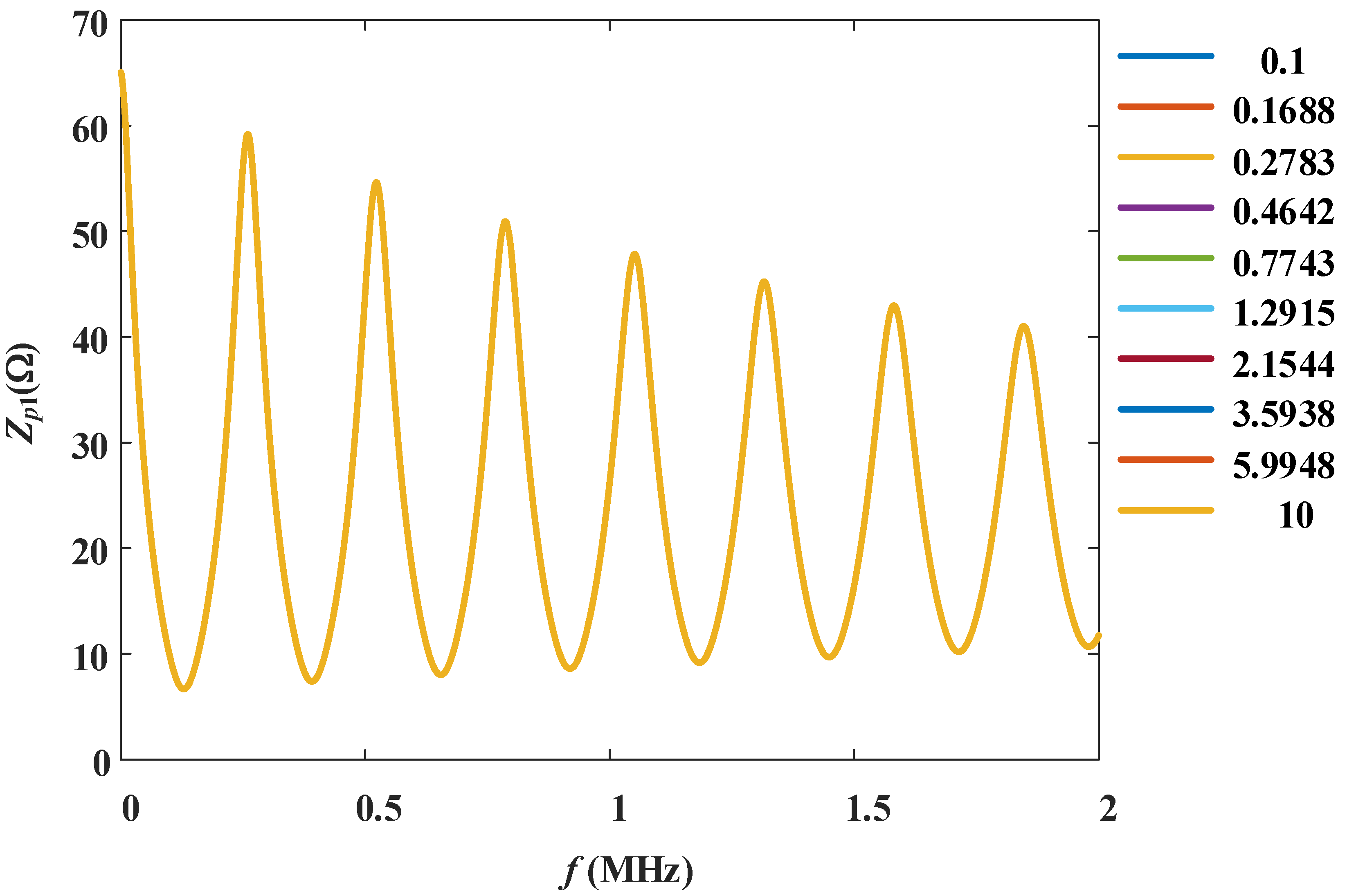 Preprints 112843 g011