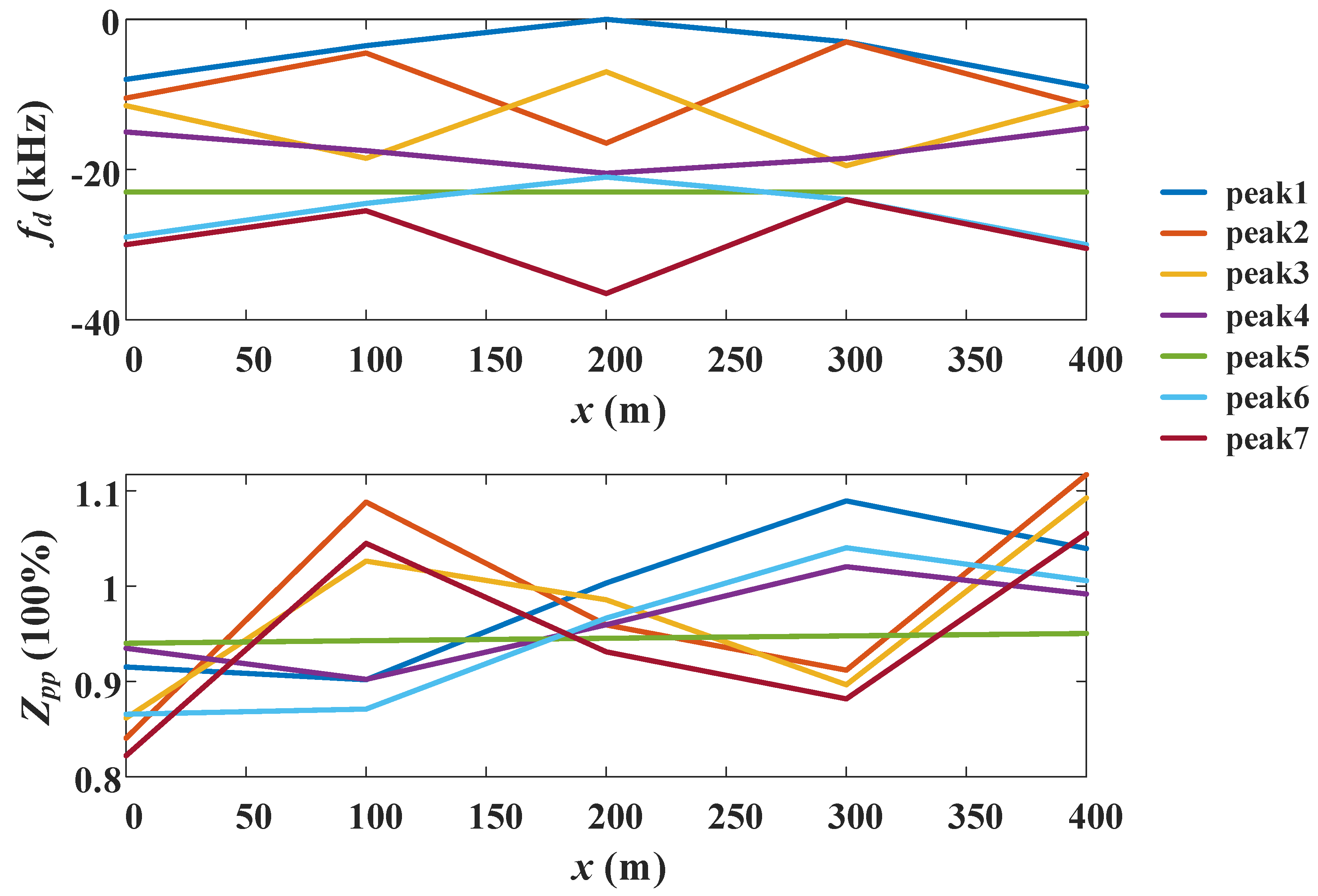 Preprints 112843 g013