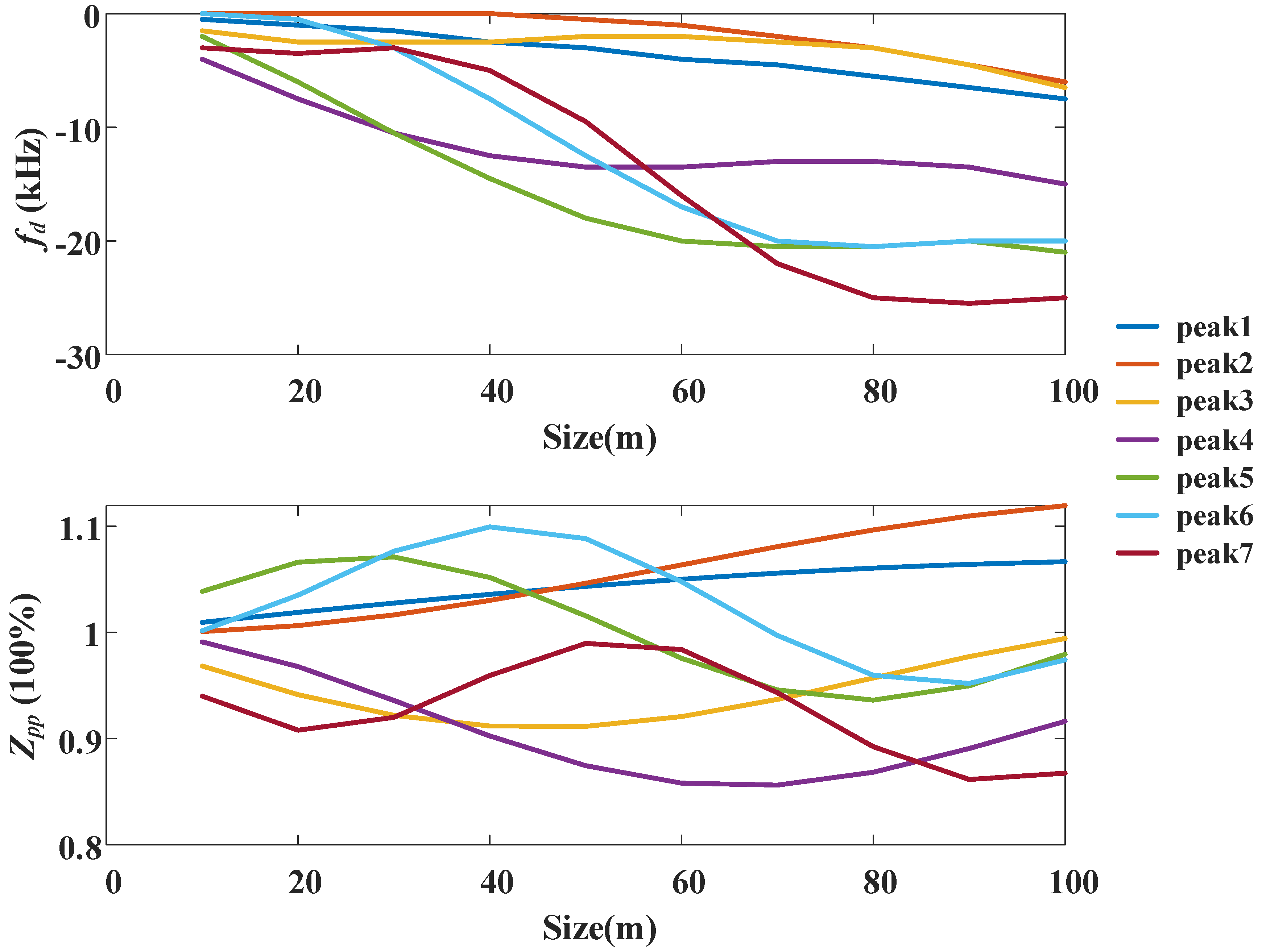 Preprints 112843 g014