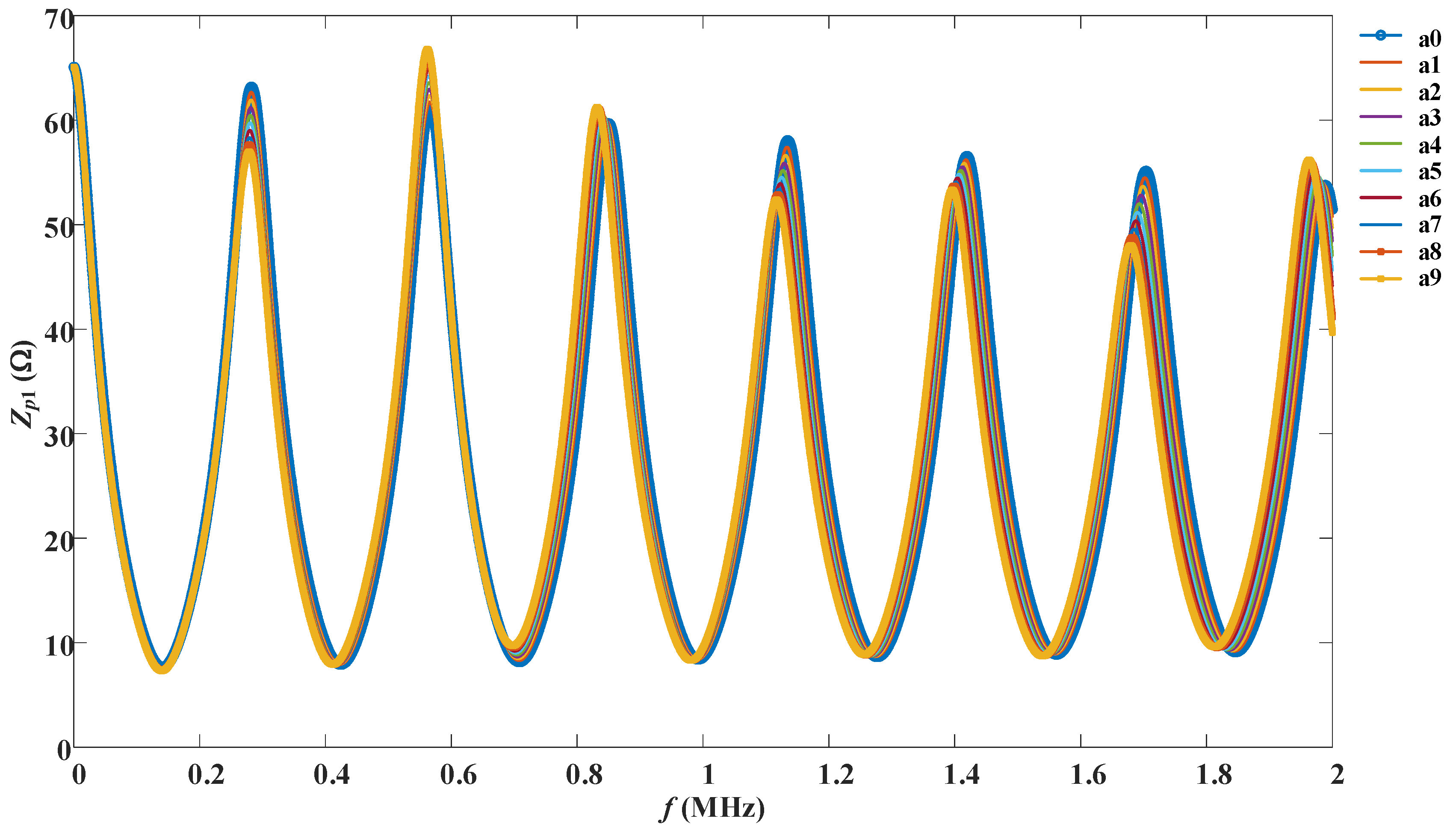 Preprints 112843 g015