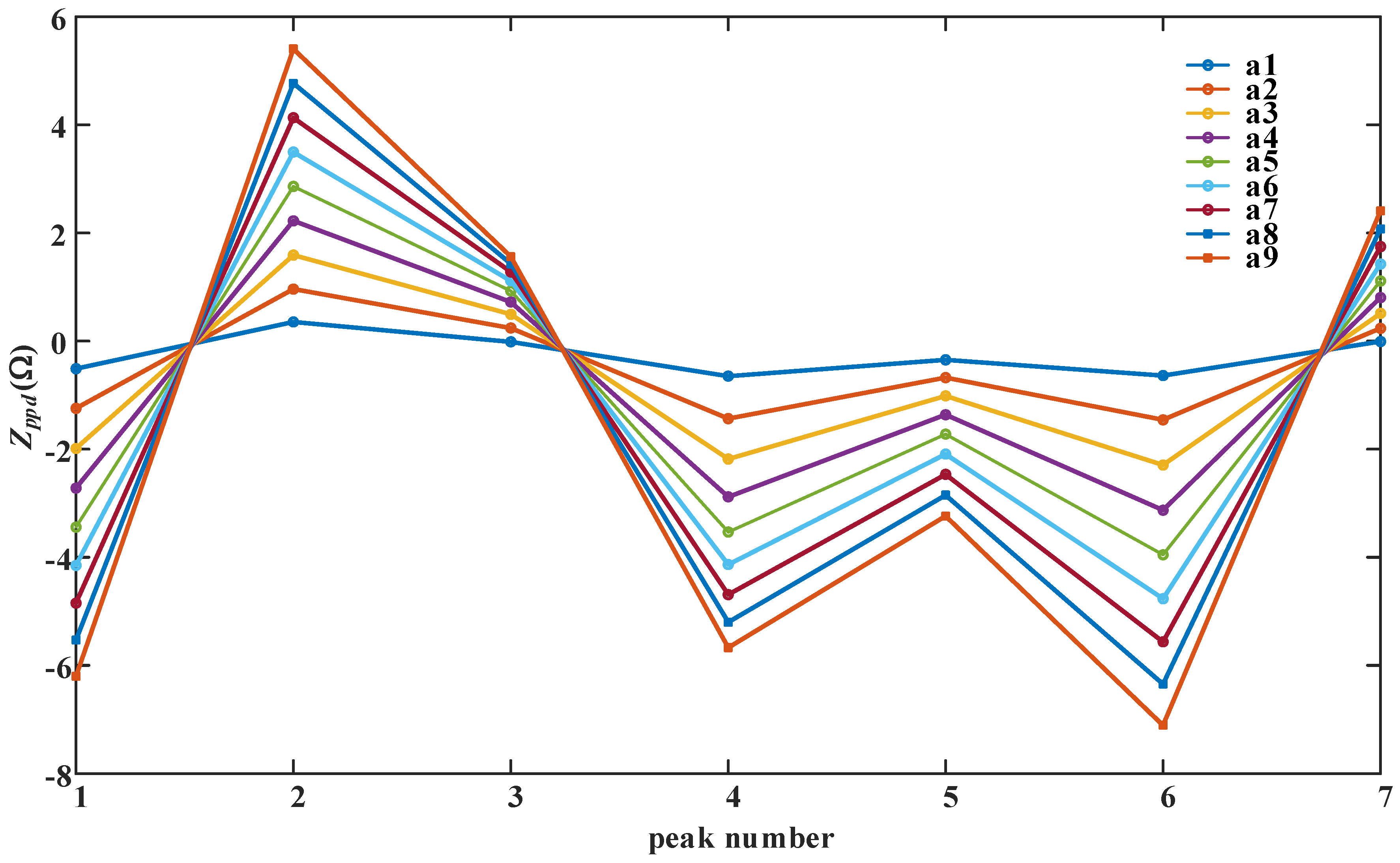 Preprints 112843 g016