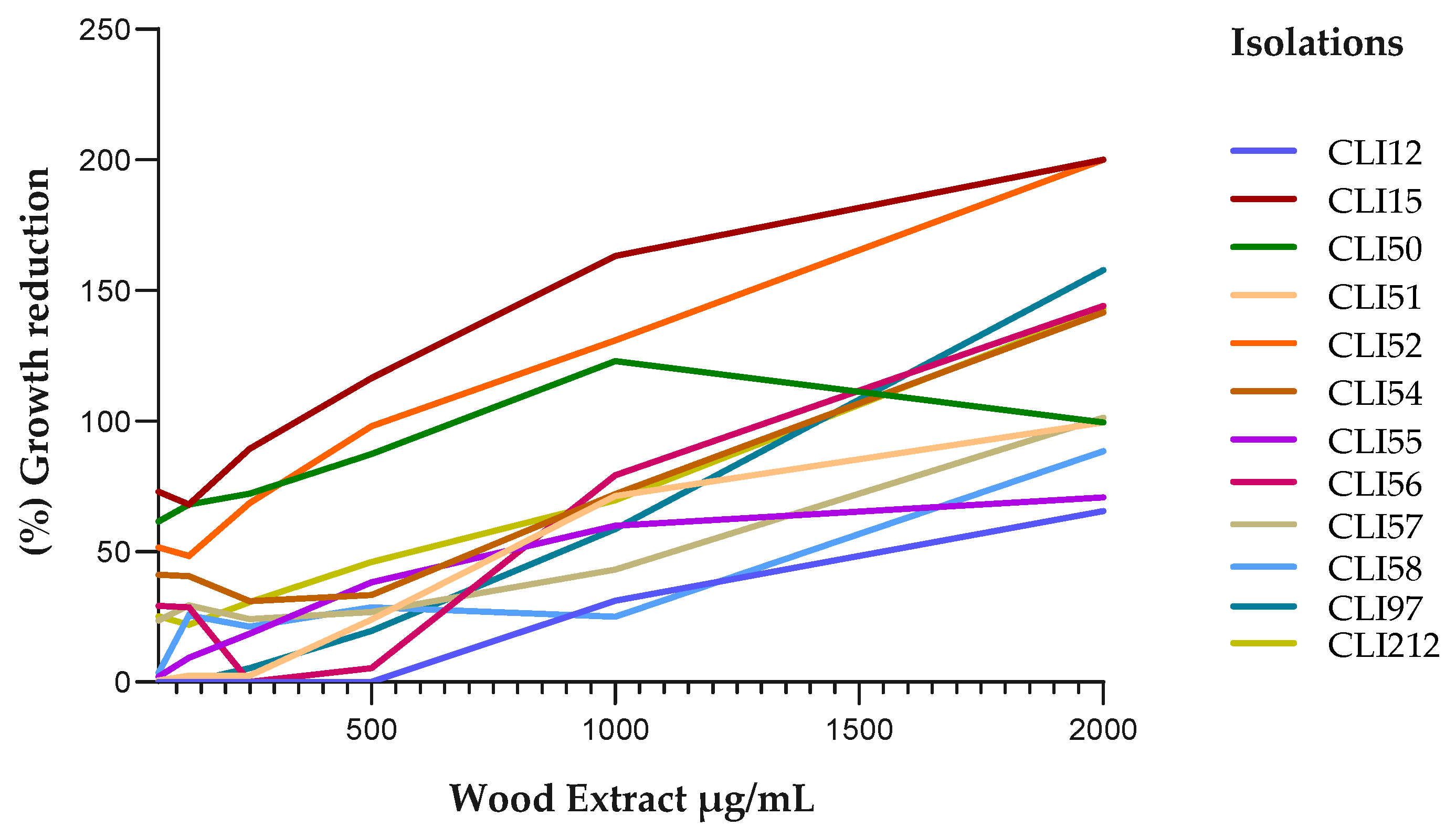 Preprints 102283 g002