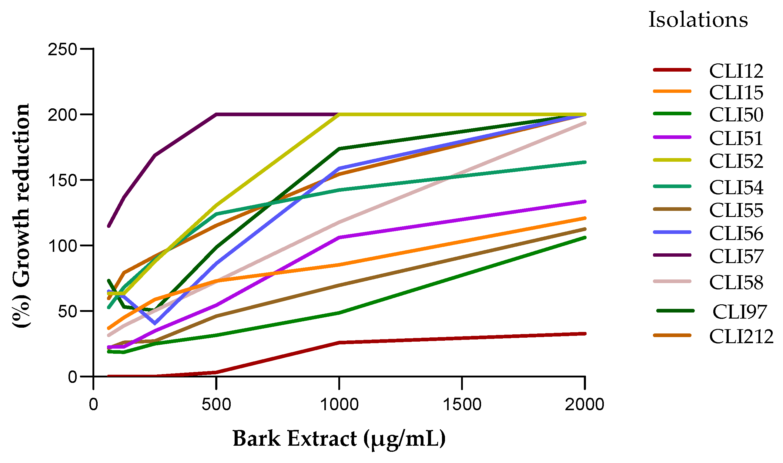 Preprints 102283 g003