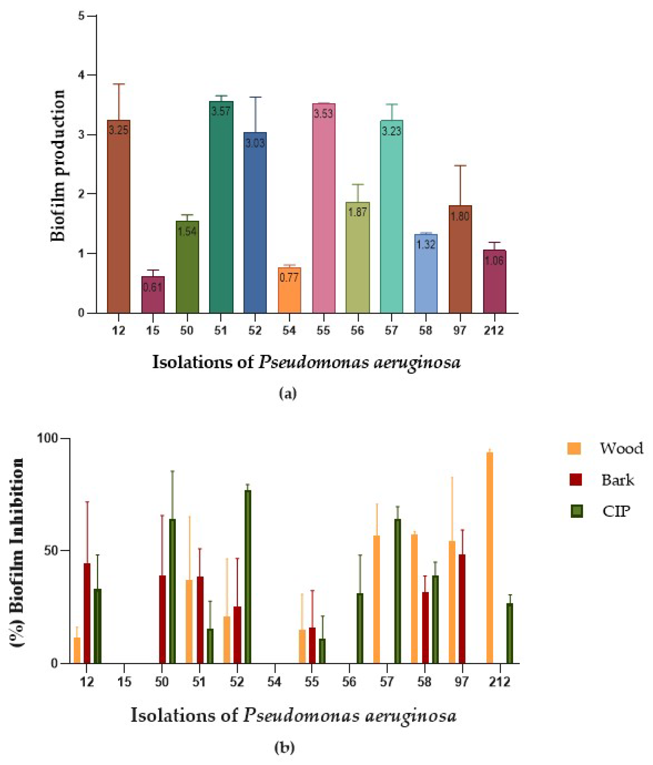 Preprints 102283 g004