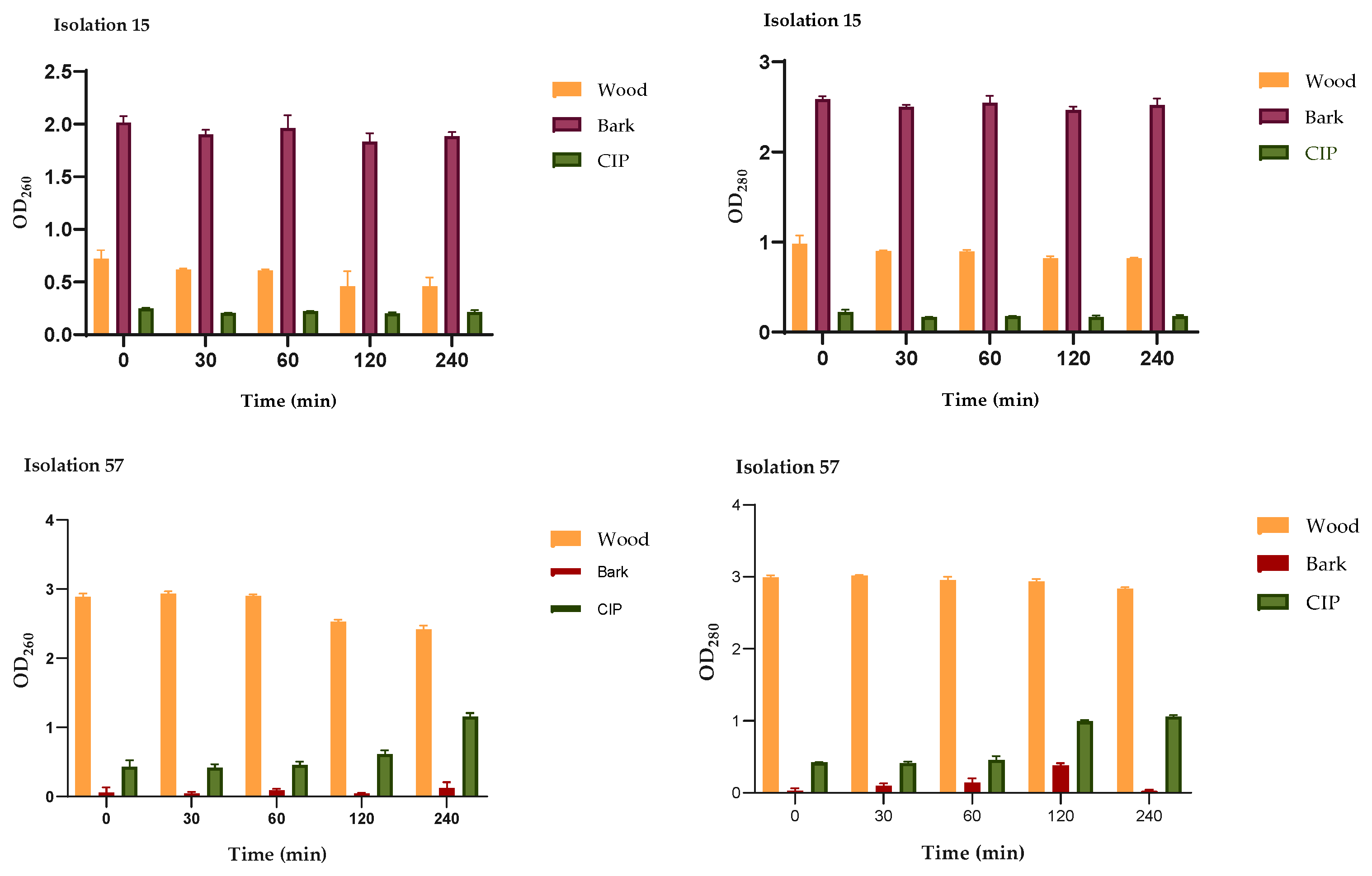 Preprints 102283 g005