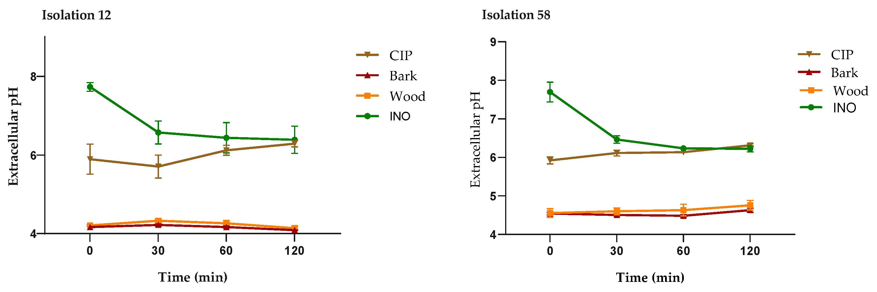 Preprints 102283 g006a