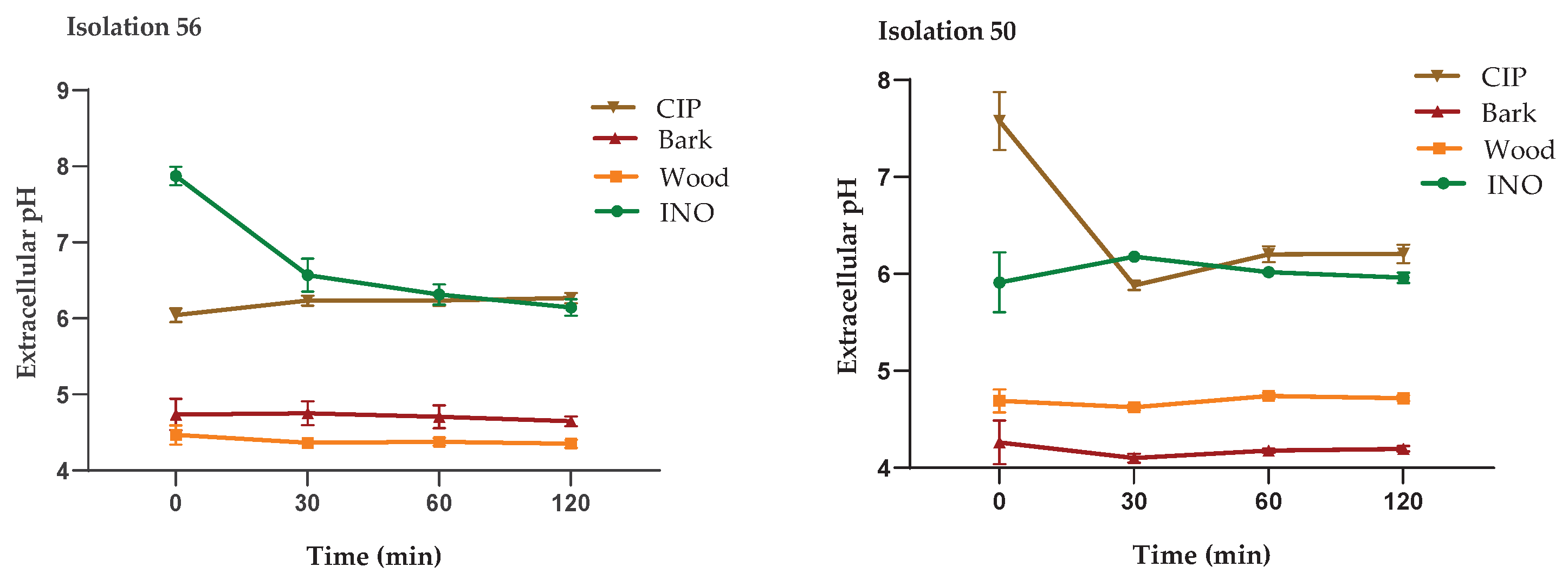 Preprints 102283 g006b