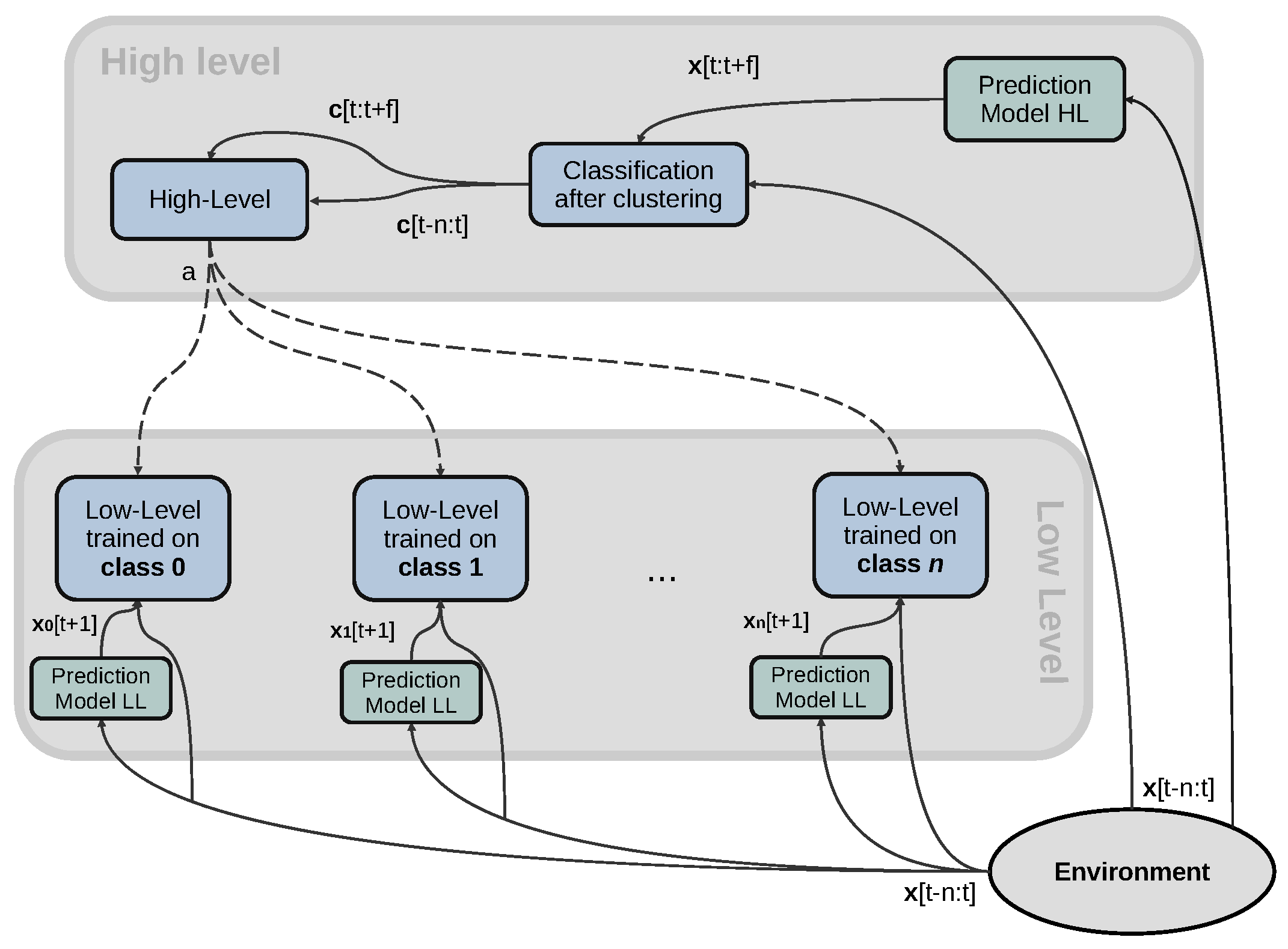 Preprints 74148 g001