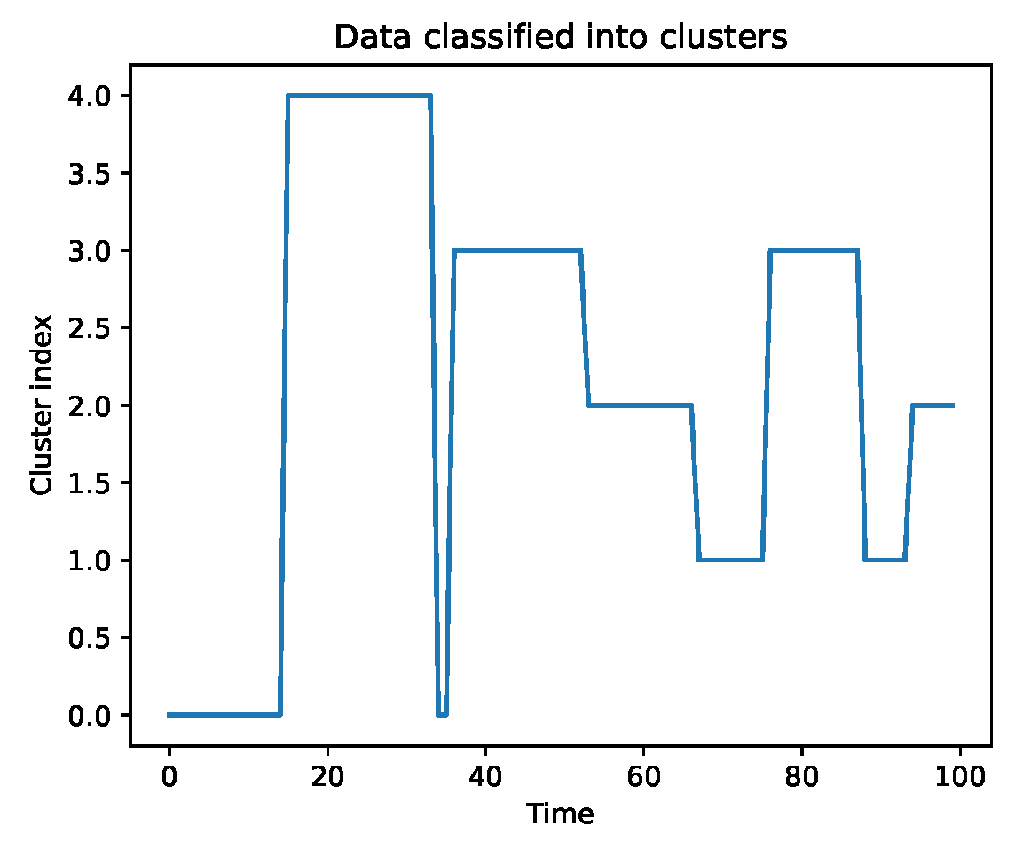 Preprints 74148 g002