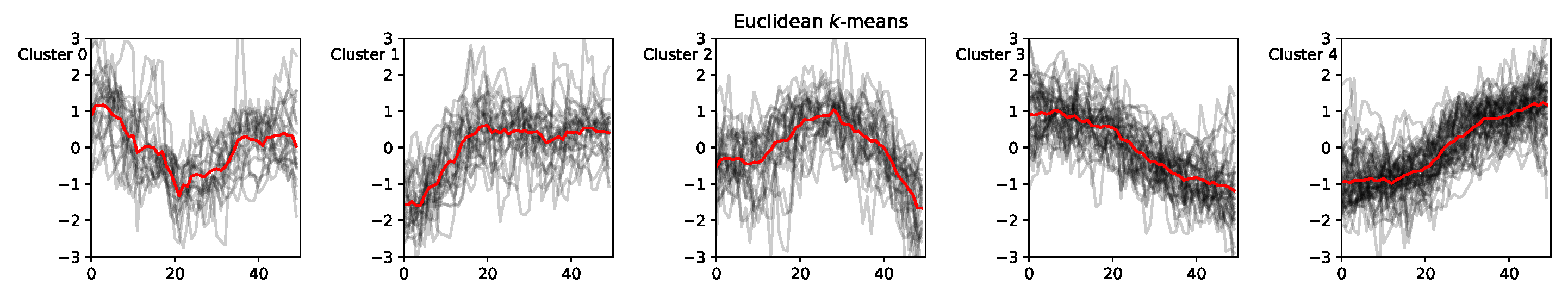 Preprints 74148 g003