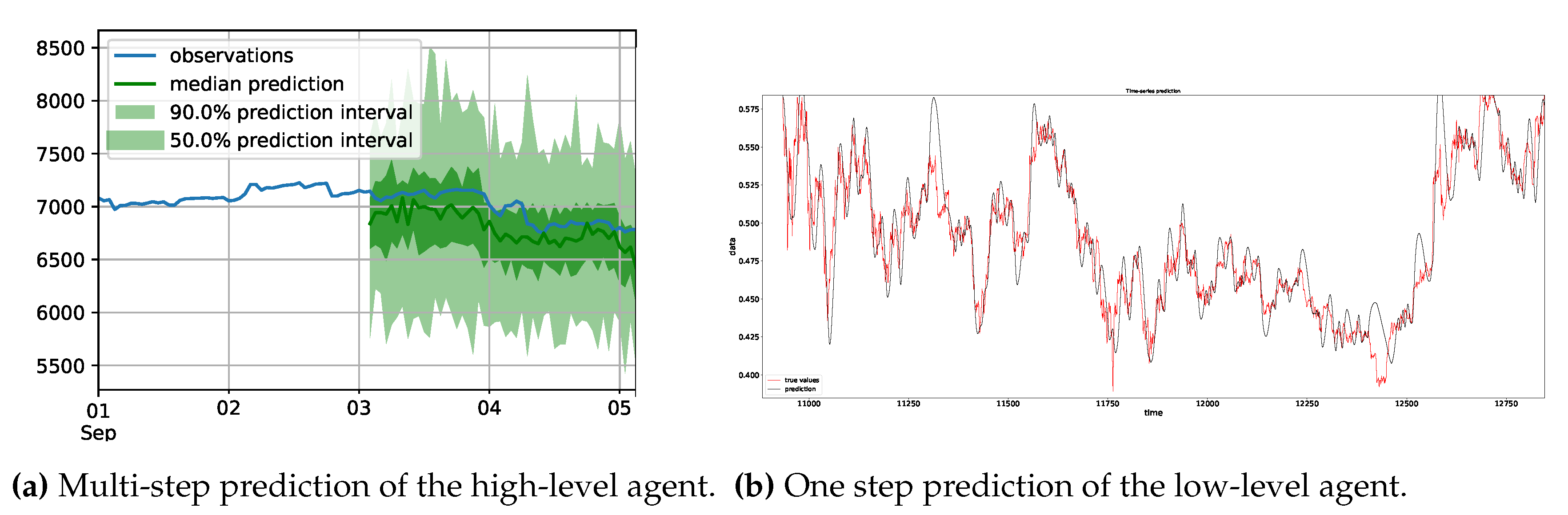 Preprints 74148 g005