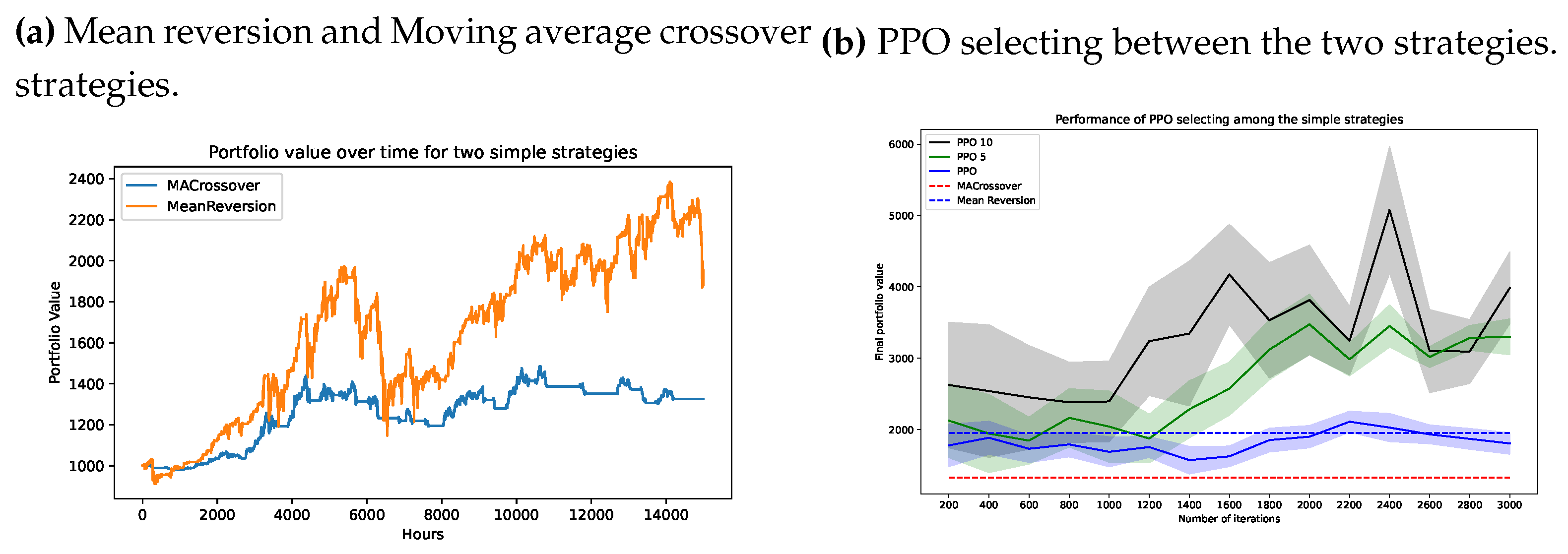 Preprints 74148 g006