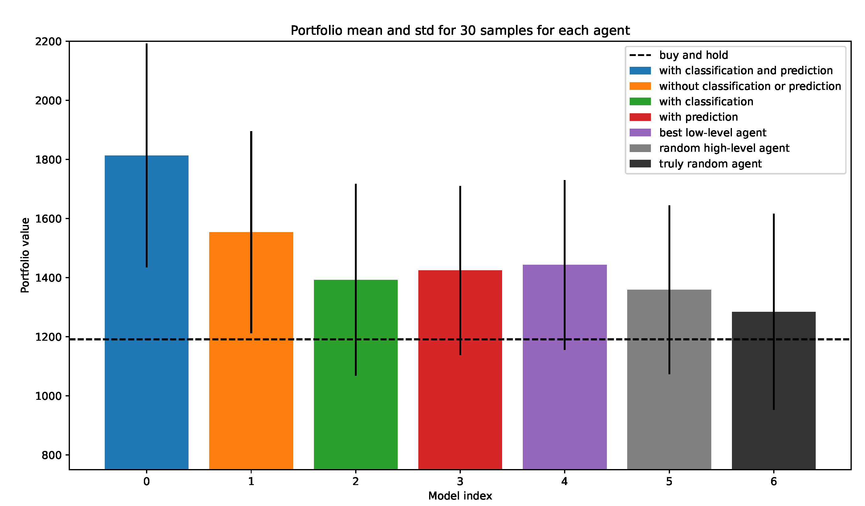 Preprints 74148 g007