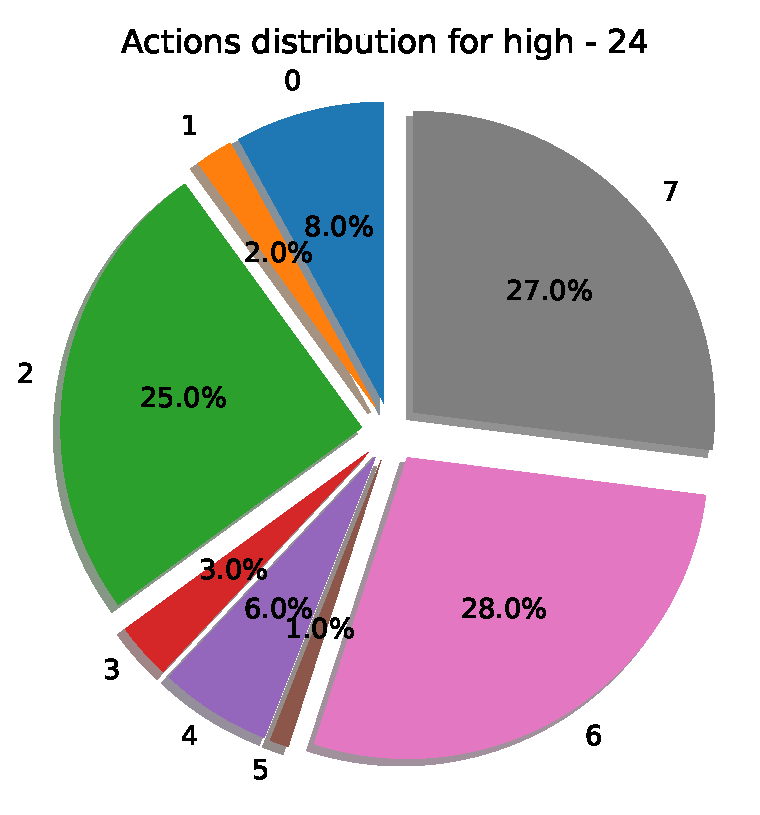 Preprints 74148 g010