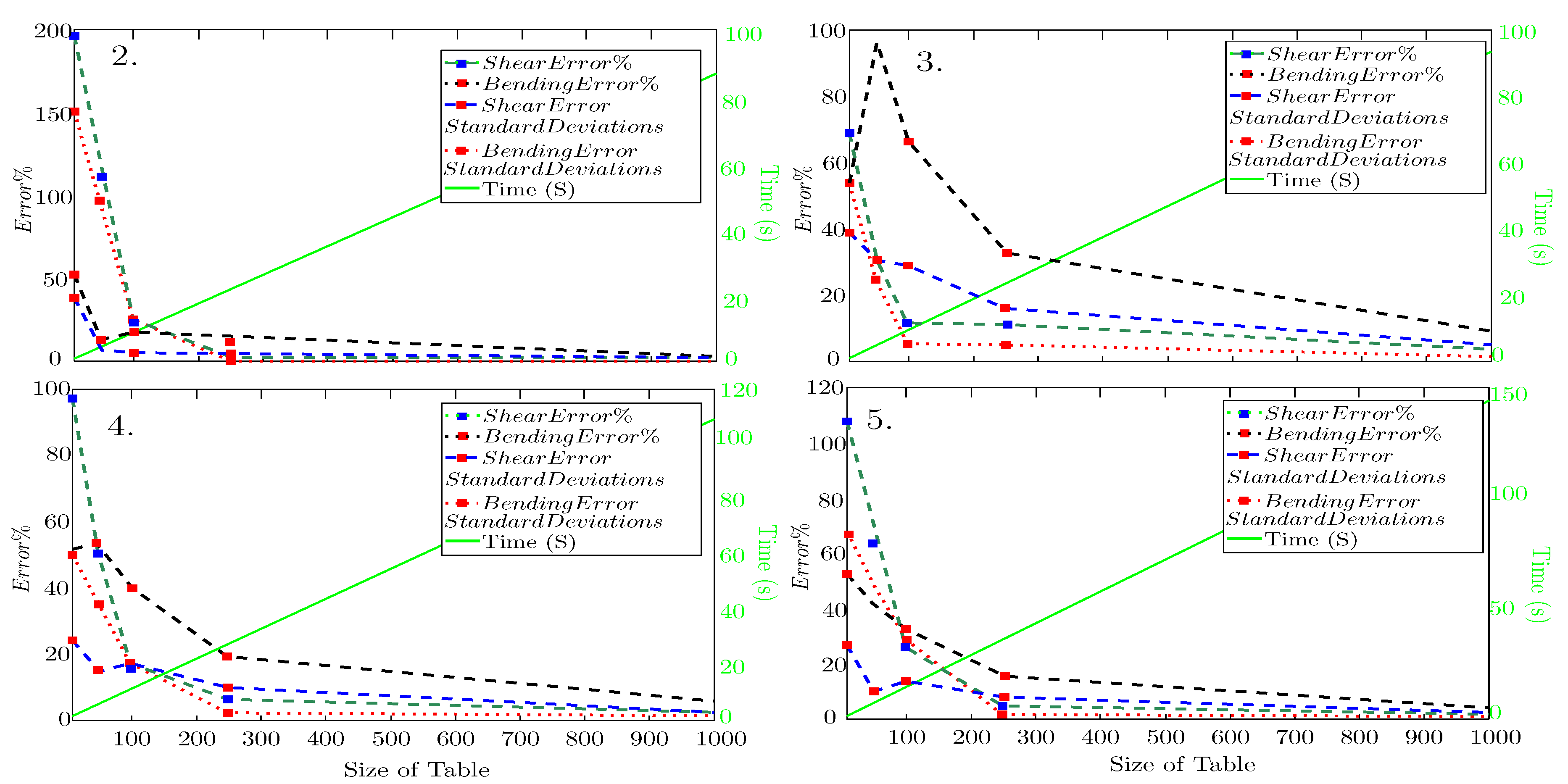 Preprints 89825 g005