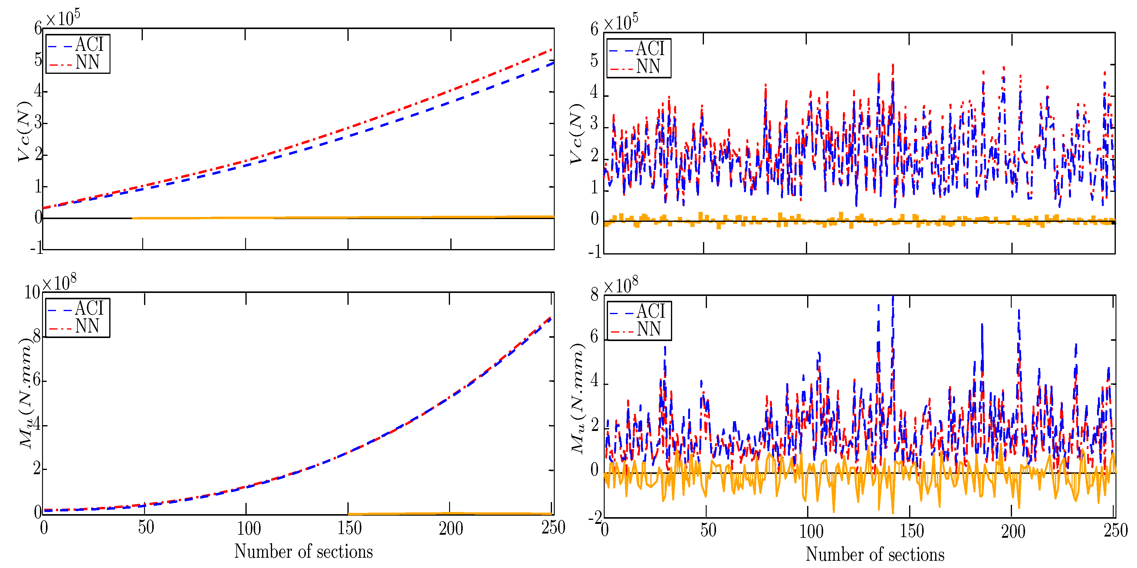 Preprints 89825 g006