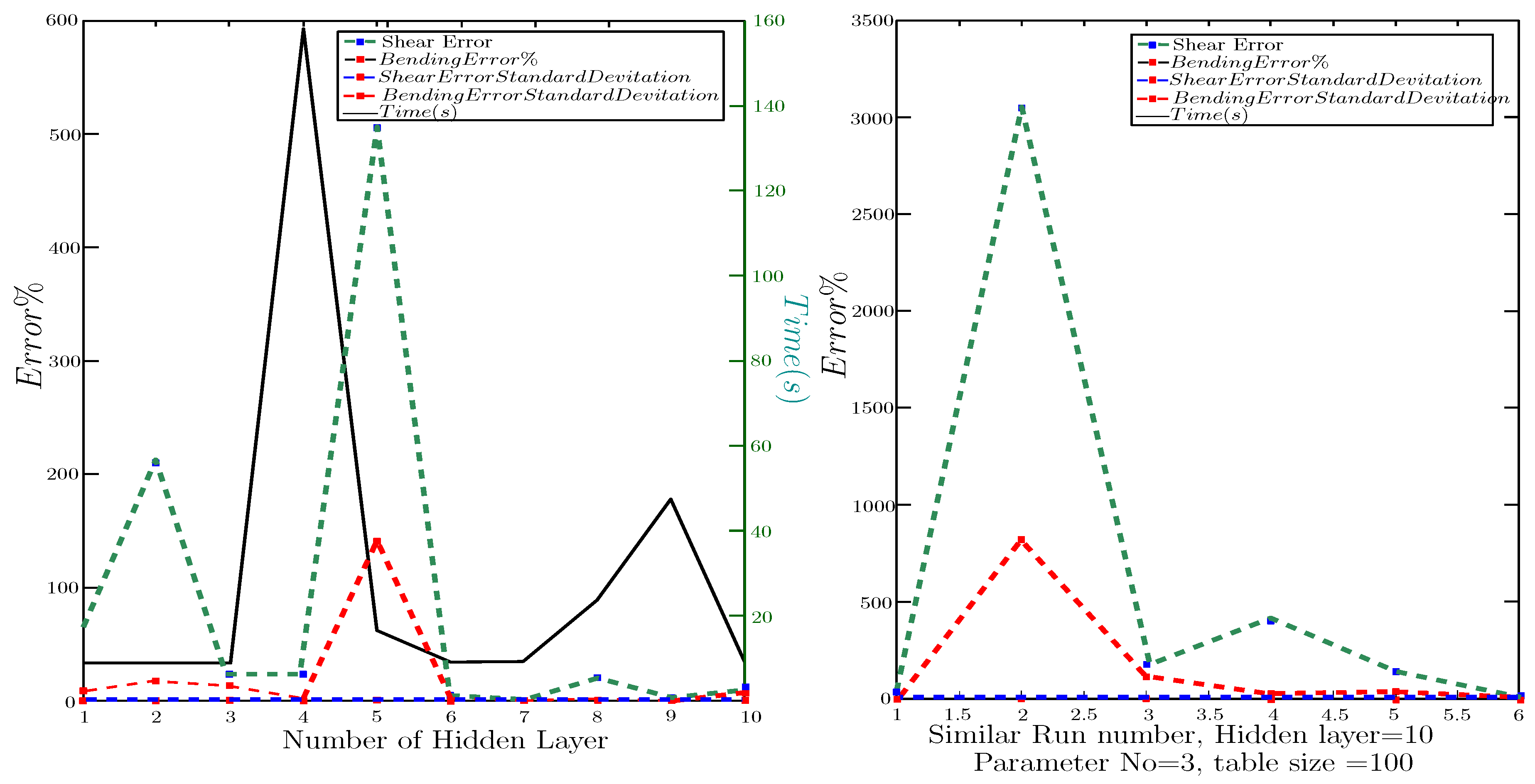 Preprints 89825 g007