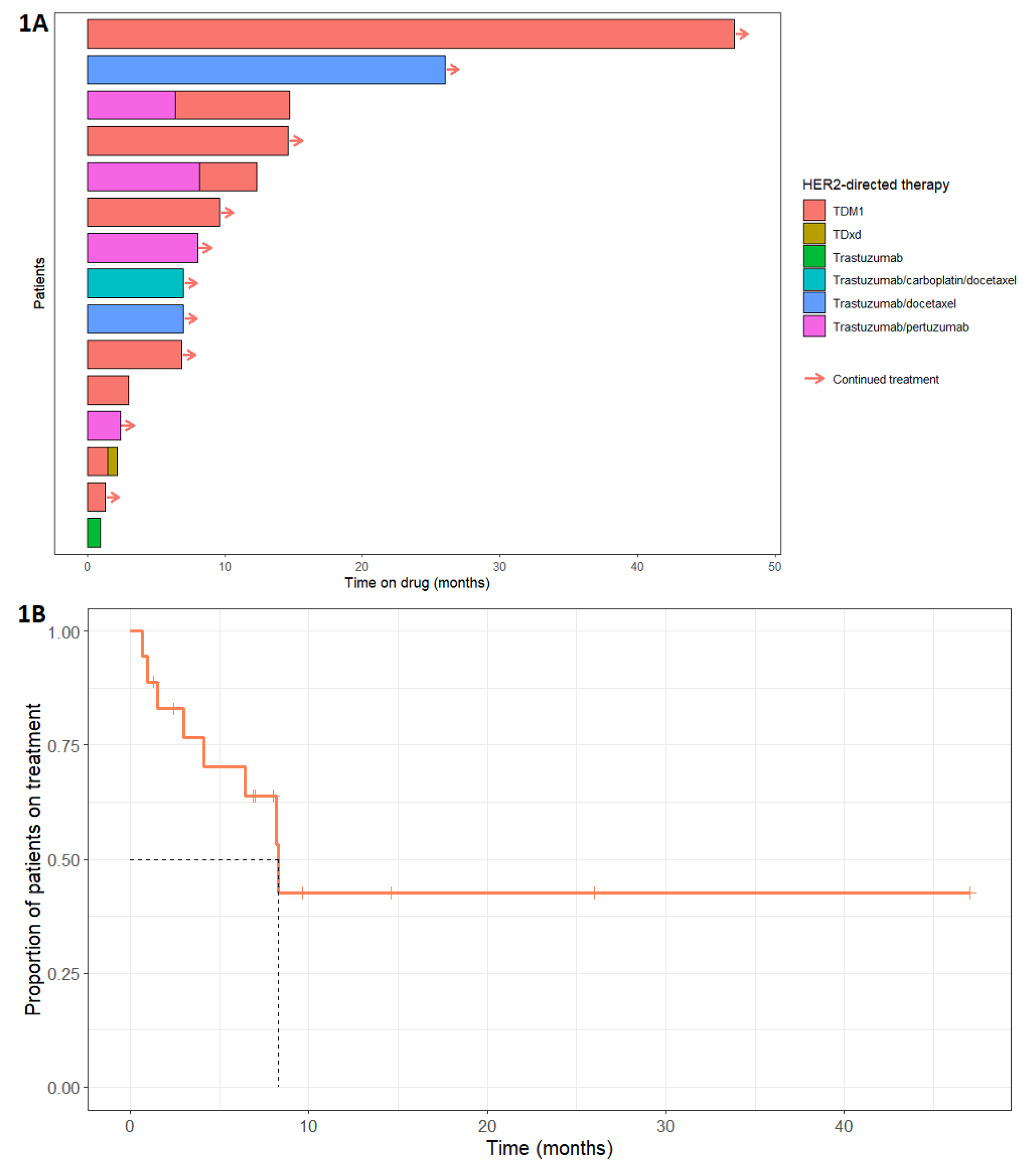 Preprints 117278 g001