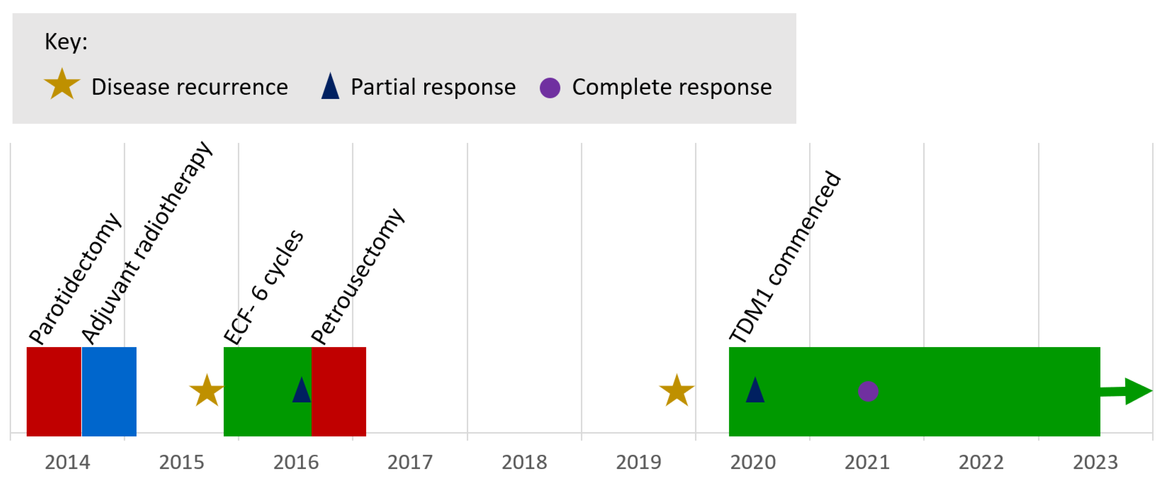 Preprints 117278 g002