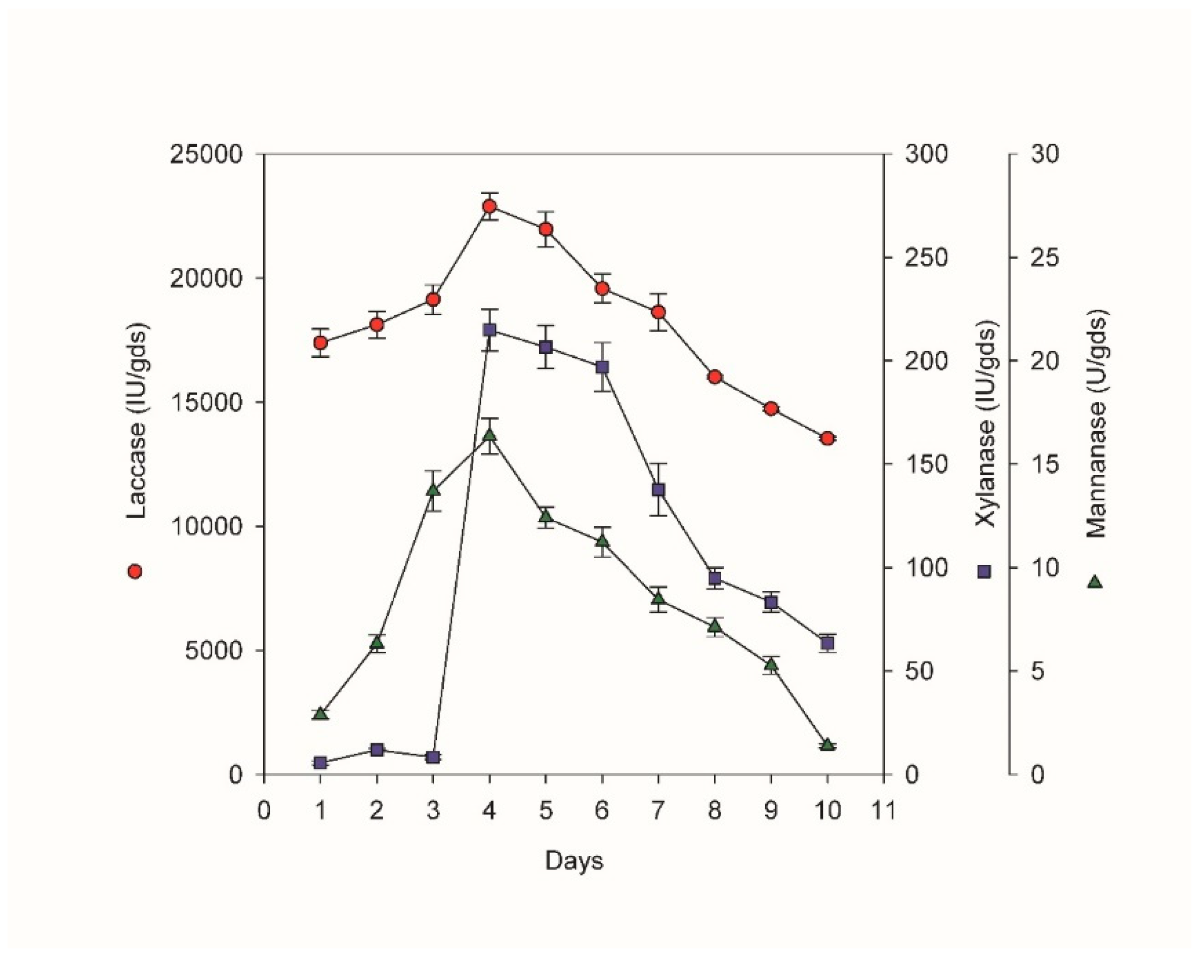 Preprints 76086 g001