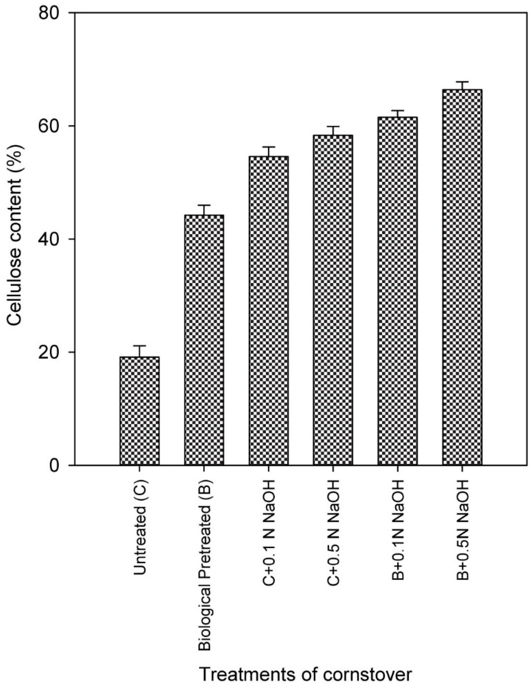 Preprints 76086 g002