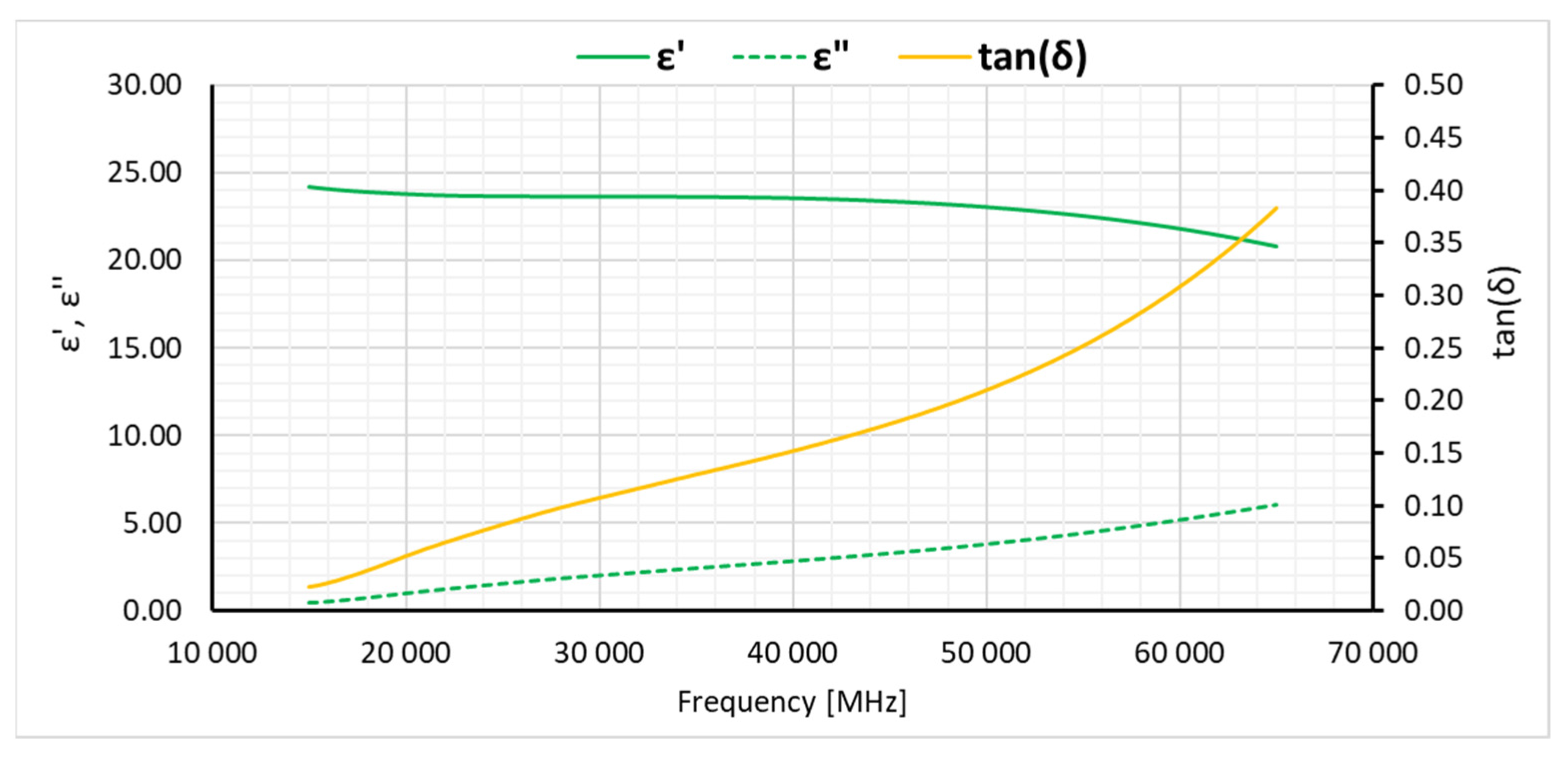 Preprints 87728 g010