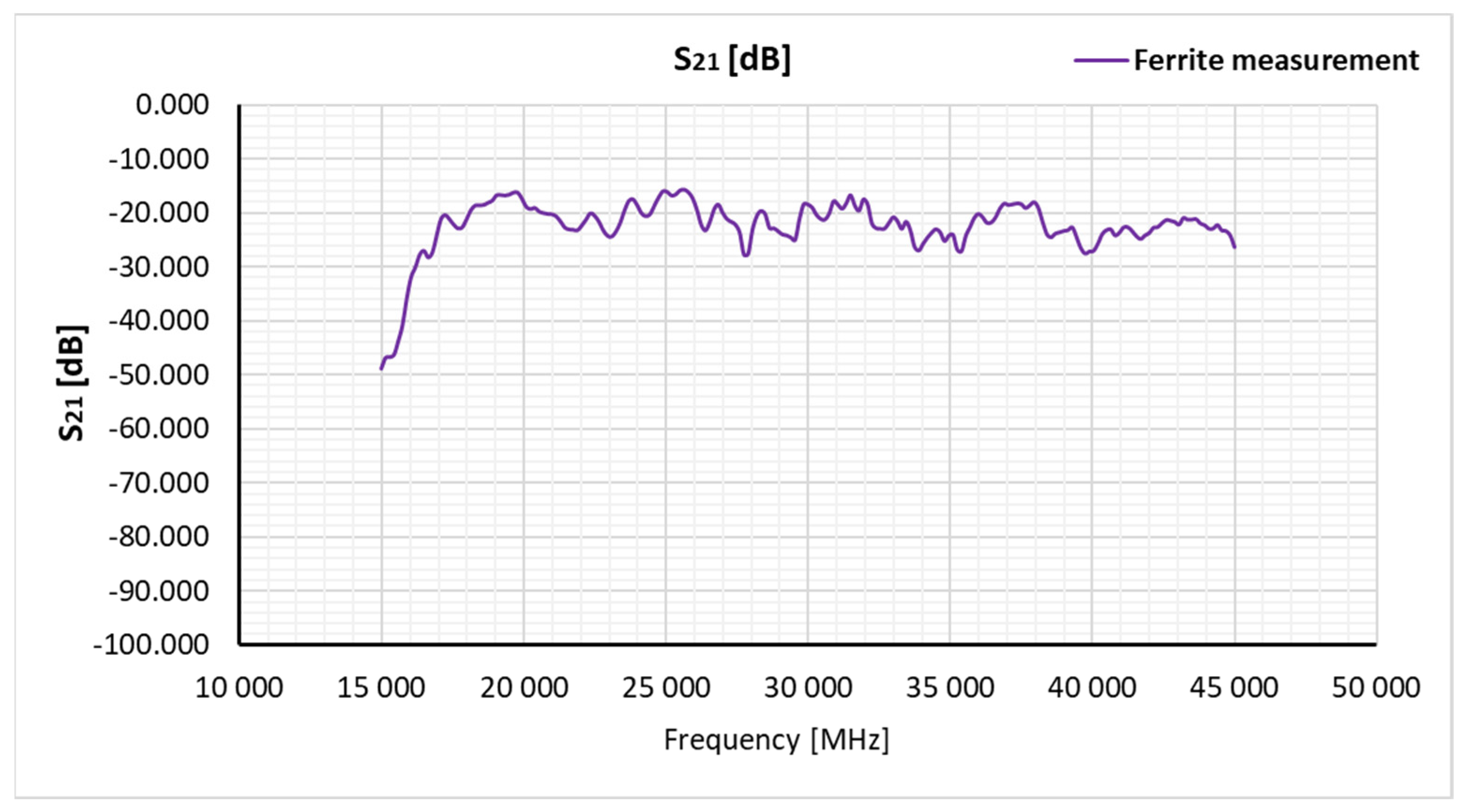 Preprints 87728 g013