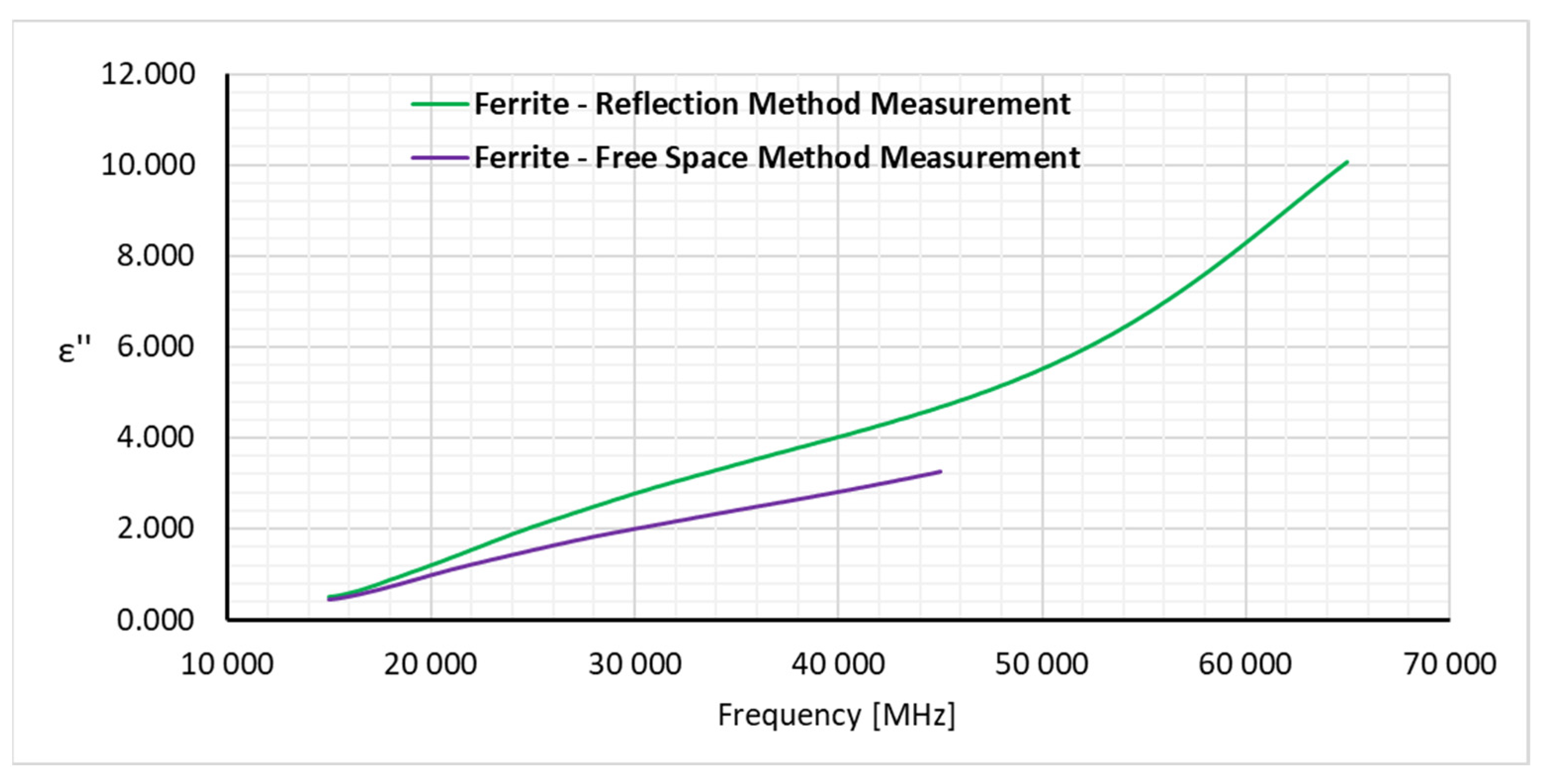 Preprints 87728 g018