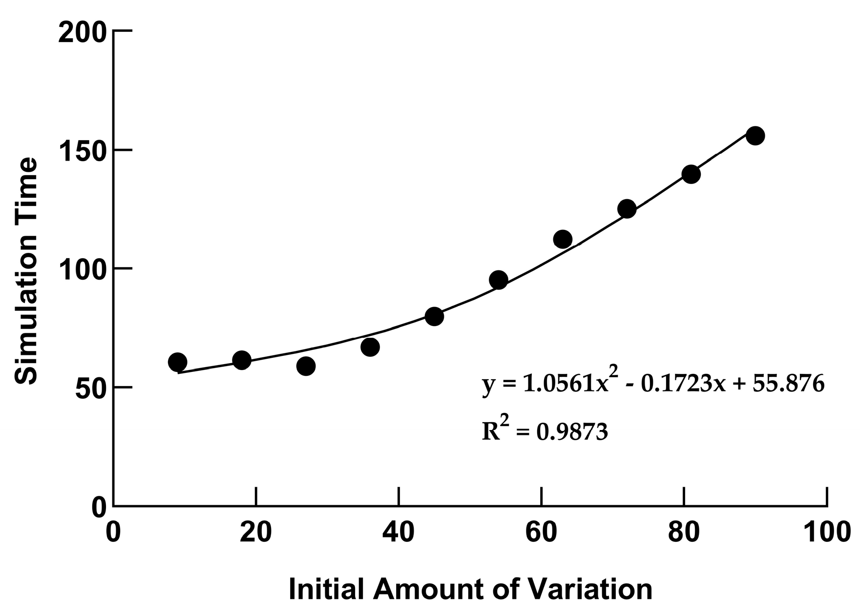 Preprints 99964 g005