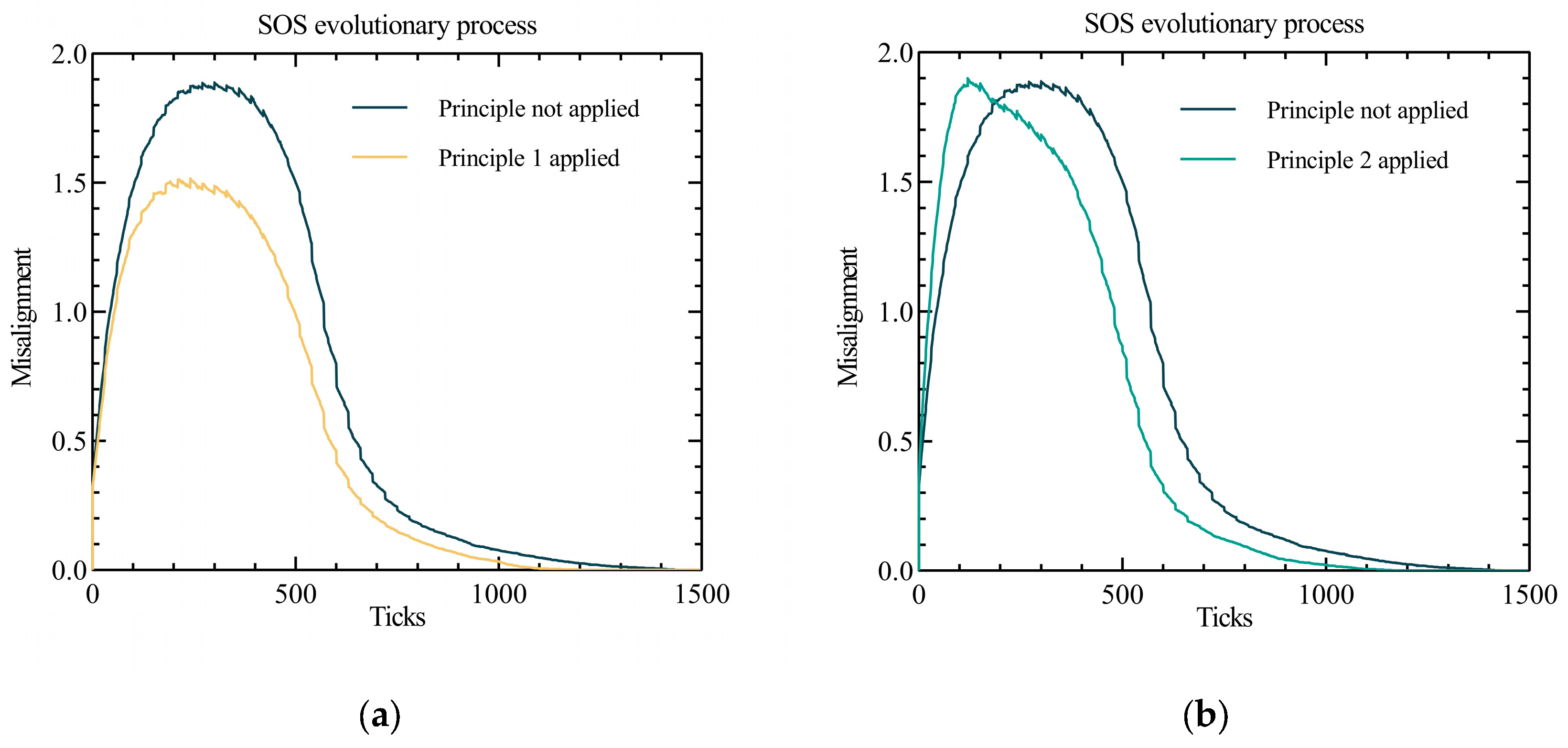 Preprints 99964 g006a