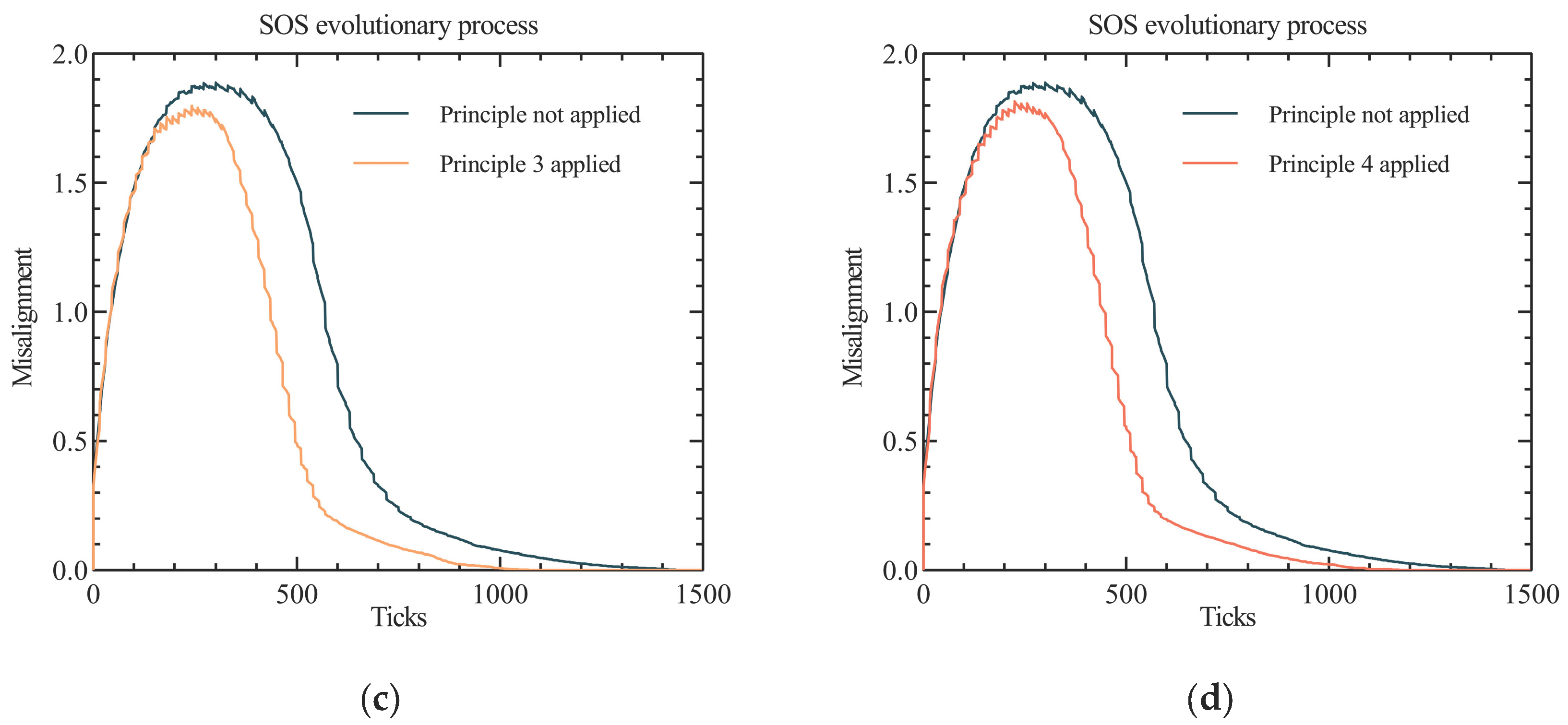 Preprints 99964 g006b