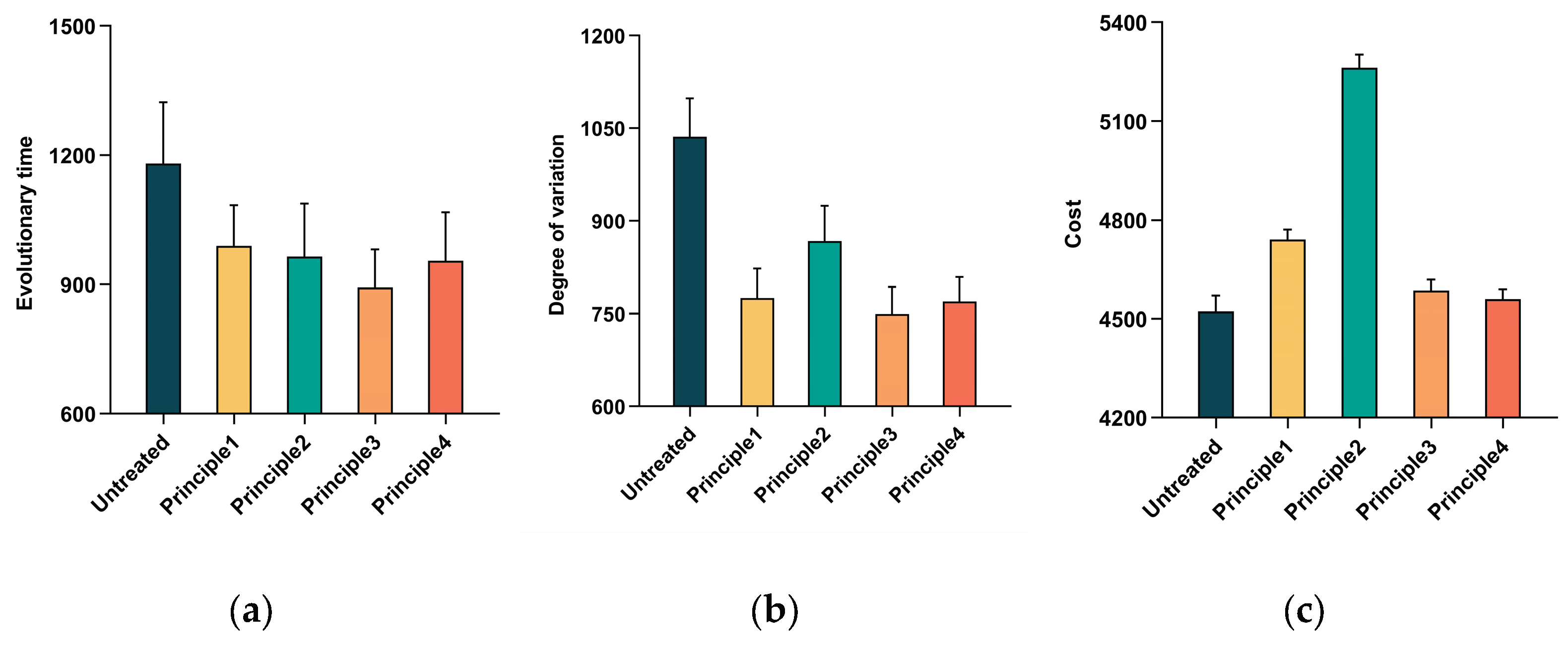 Preprints 99964 g007