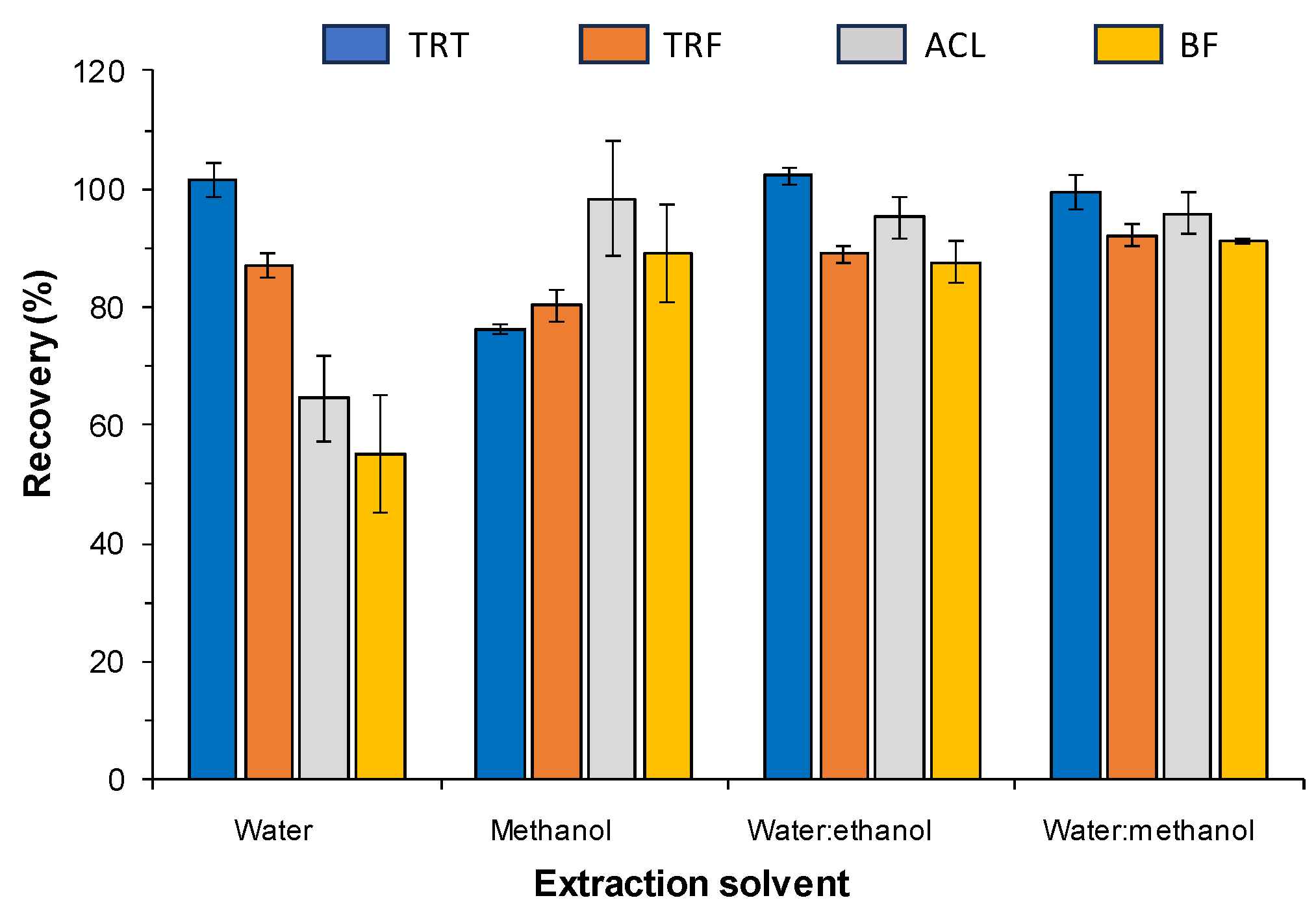 Preprints 104872 g001