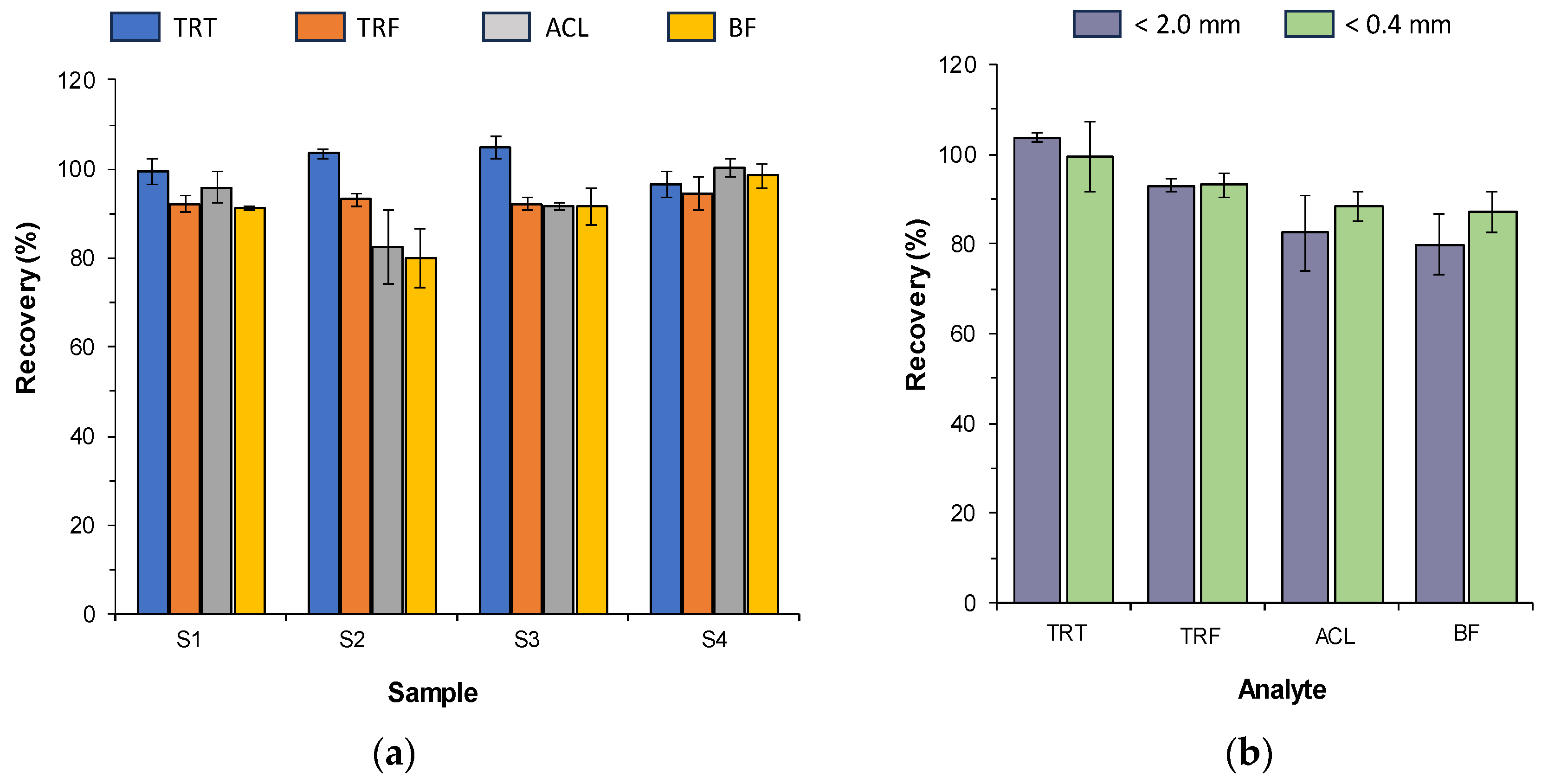 Preprints 104872 g002