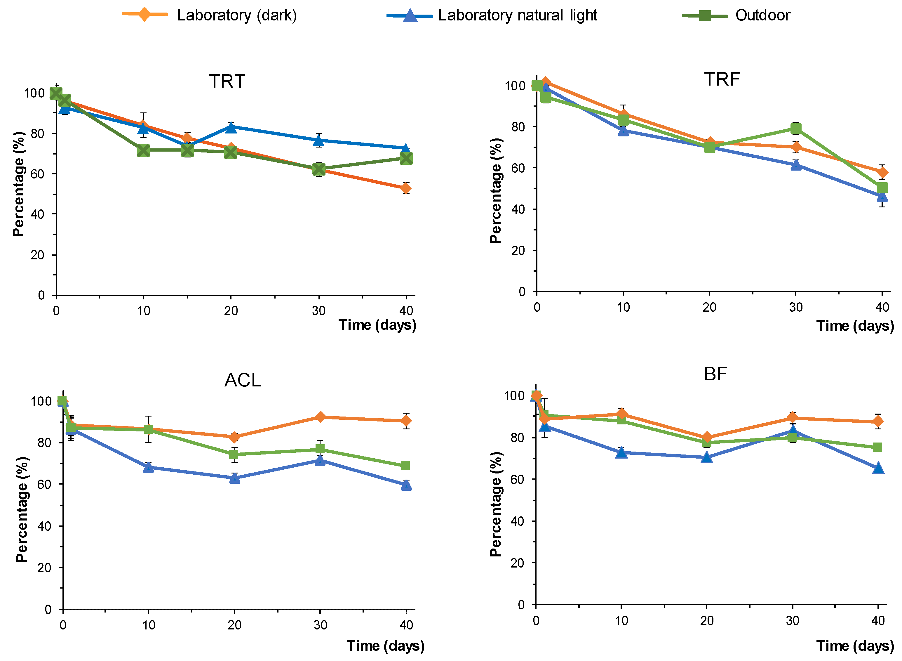 Preprints 104872 g003