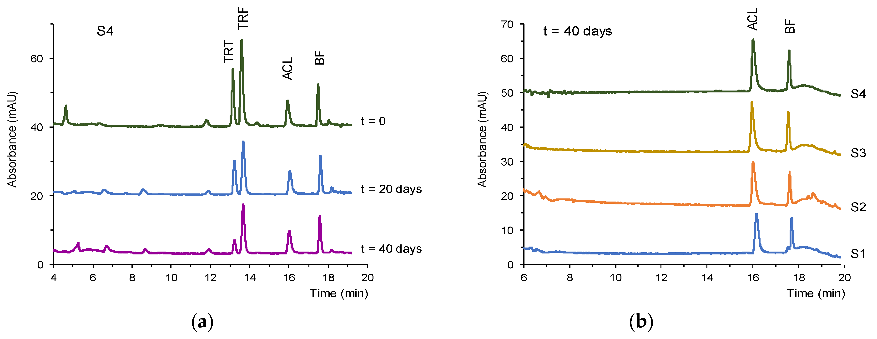 Preprints 104872 g004